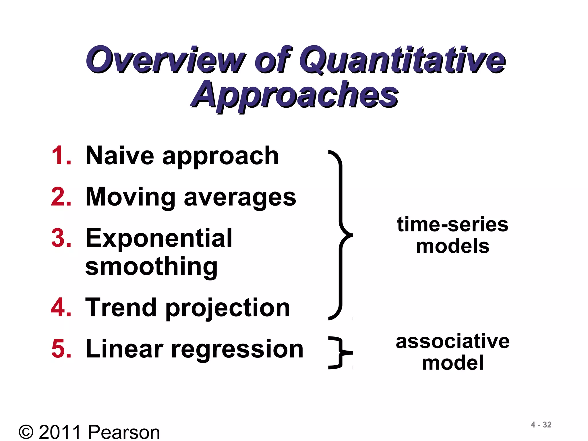 © 2011 Pearson
4 - 32
Overview of QuantitativeOverview of Quantitative
ApproachesApproaches
1. Naive approach
2. Moving averages
3. Exponential
smoothing
4. Trend projection
5. Linear regression
time-series
models
associative
model
 