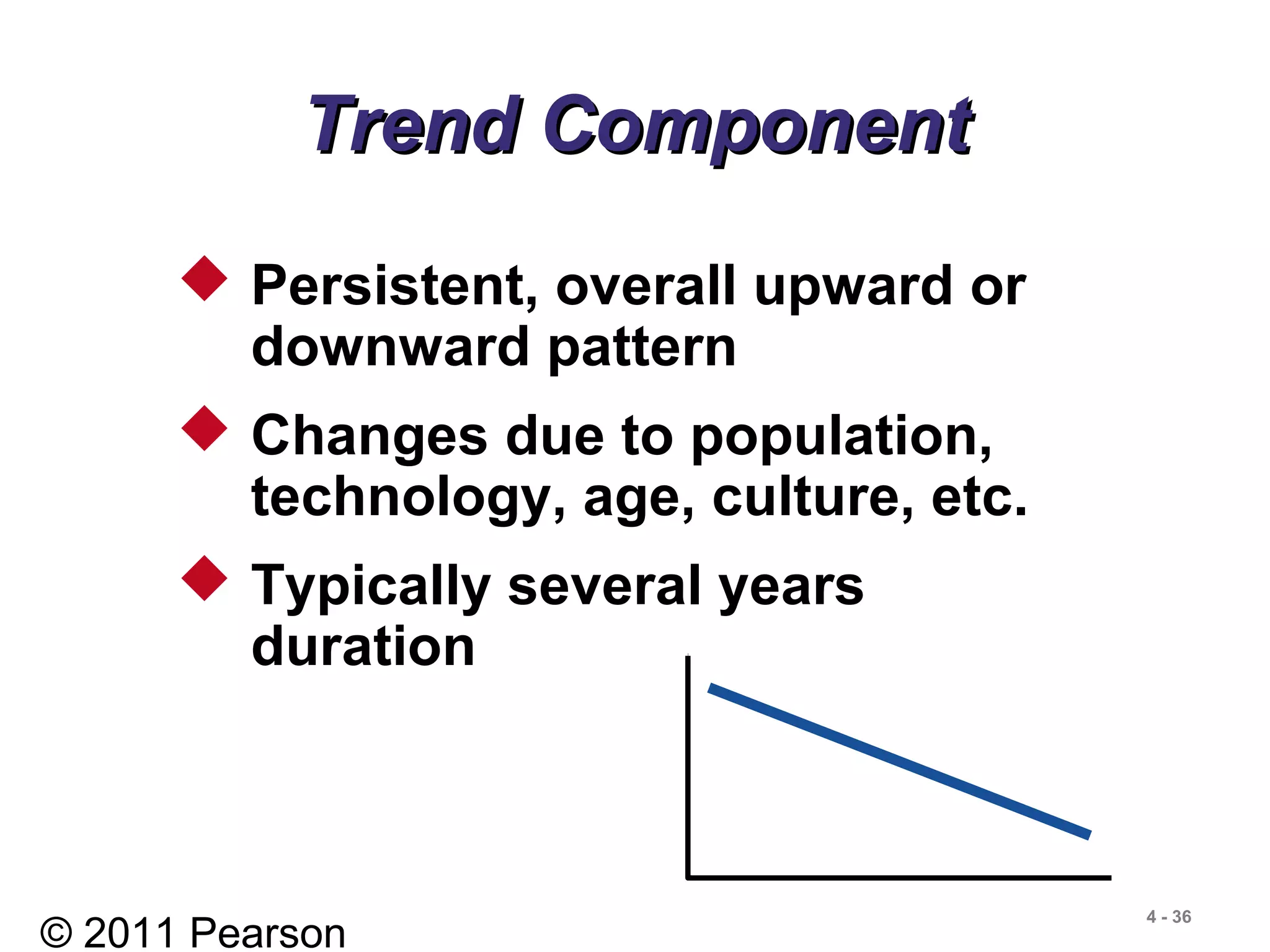 © 2011 Pearson
4 - 36
 Persistent, overall upward or
downward pattern
 Changes due to population,
technology, age, culture, etc.
 Typically several years
duration
Trend ComponentTrend Component
 