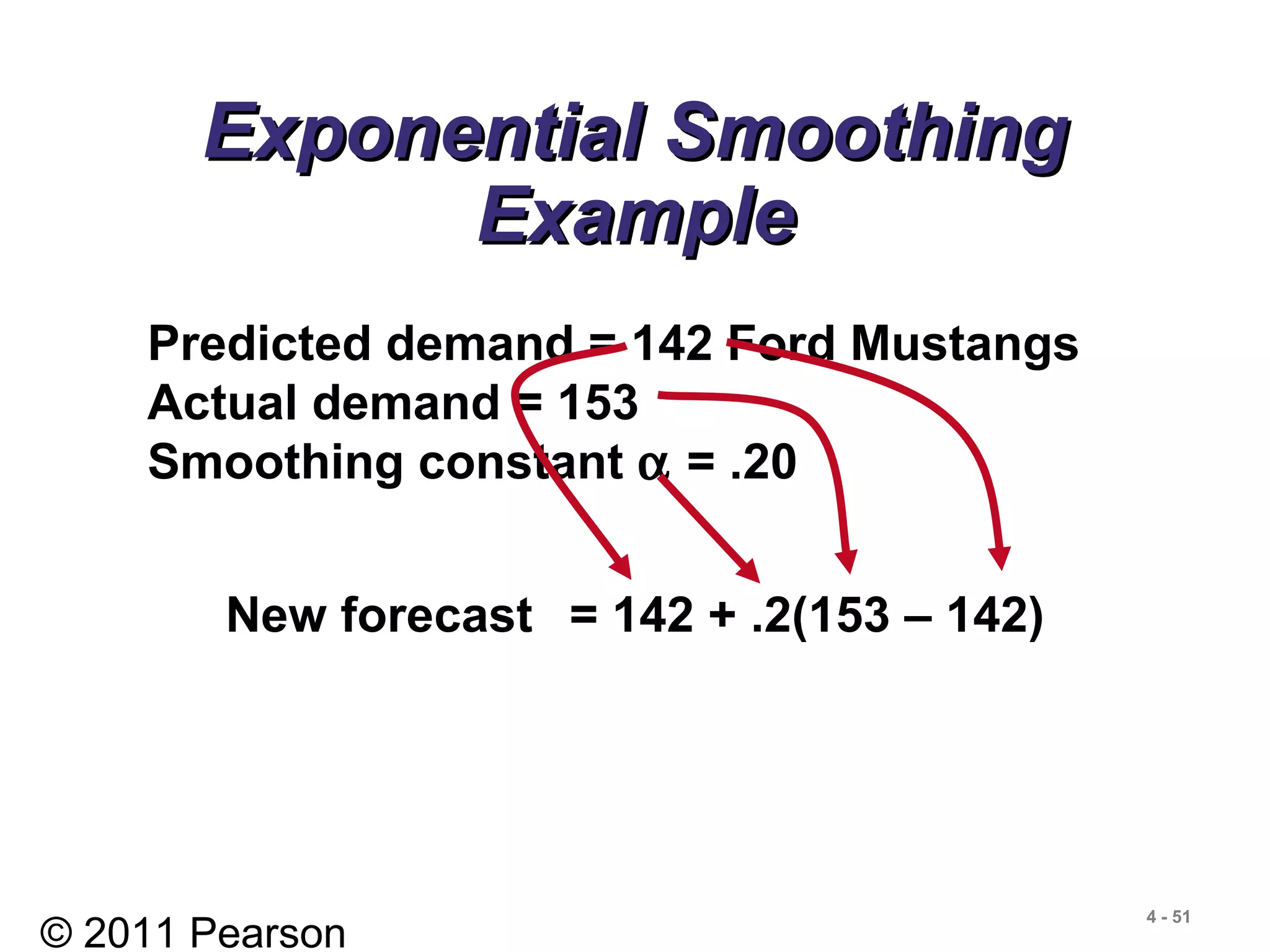 © 2011 Pearson
4 - 51
Exponential SmoothingExponential Smoothing
ExampleExample
Predicted demand = 142 Ford Mustangs
Actual demand = 153
Smoothing constant α = .20
New forecast = 142 + .2(153 – 142)
 