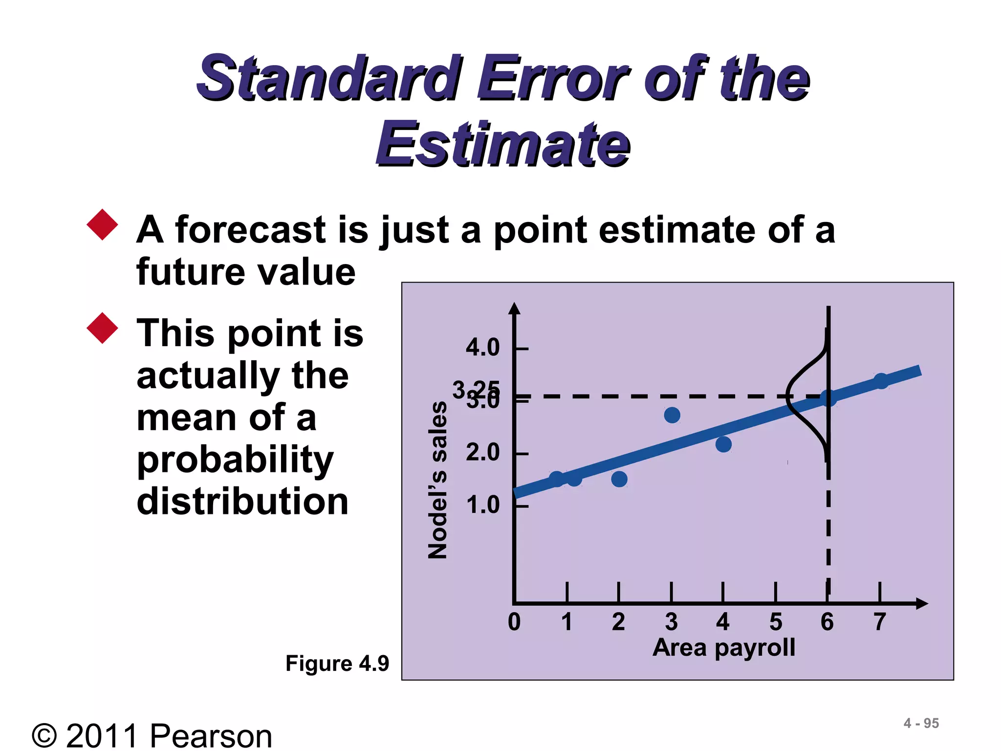 © 2011 Pearson
4 - 95
Standard Error of theStandard Error of the
EstimateEstimate
 A forecast is just a point estimate of a
future value
 This point is
actually the
mean of a
probability
distribution
Figure 4.9
4.0 –
3.0 –
2.0 –
1.0 –
| | | | | | |
0 1 2 3 4 5 6 7
Nodel’ssales
Area payroll
3.25
 