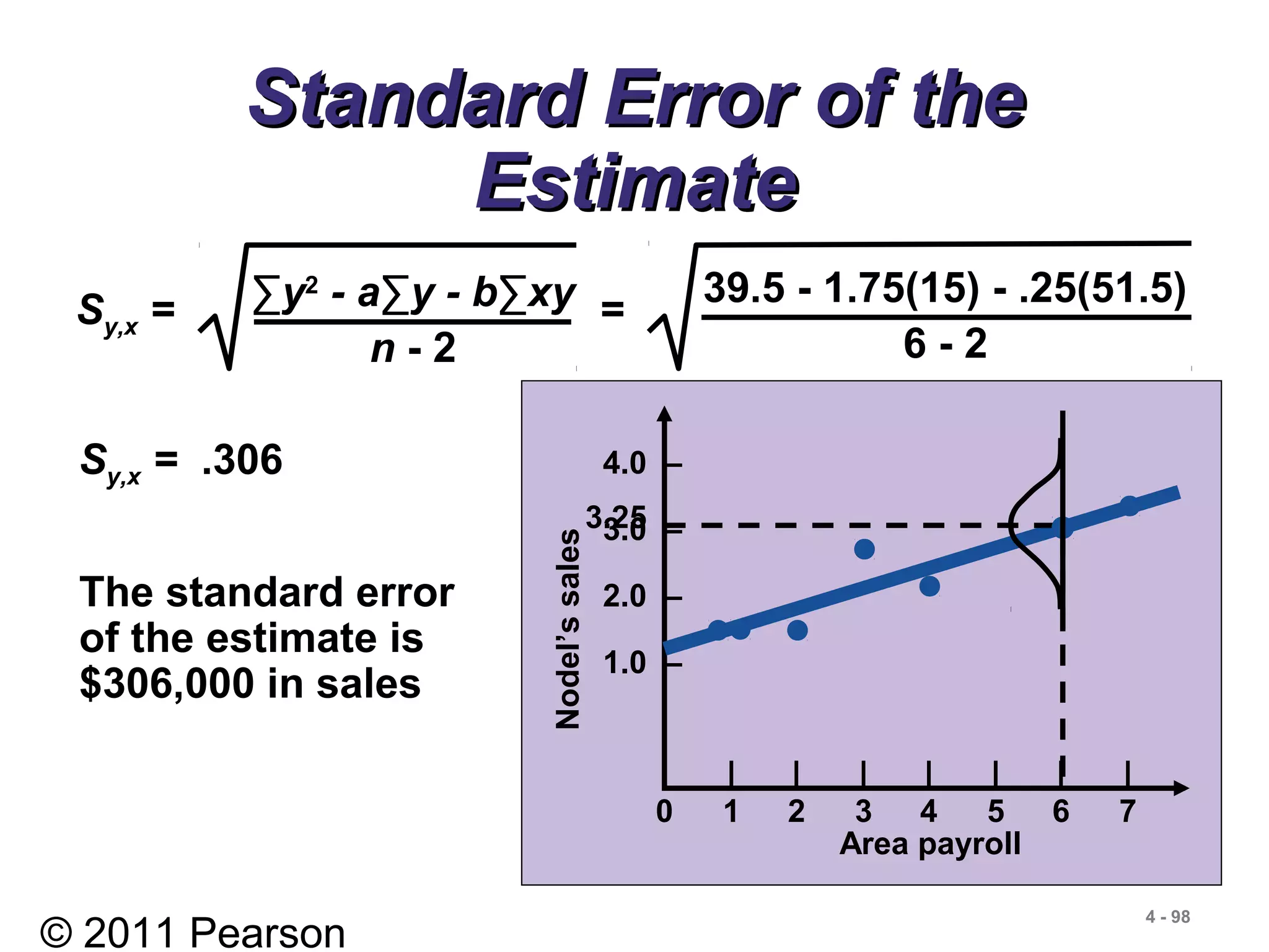 © 2011 Pearson
4 - 98
Standard Error of theStandard Error of the
EstimateEstimate
4.0 –
3.0 –
2.0 –
1.0 –
| | | | | | |
0 1 2 3 4 5 6 7
Nodel’ssales
Area payroll
3.25
Sy,x = =∑y2
- a∑y - b∑xy
n - 2
39.5 - 1.75(15) - .25(51.5)
6 - 2
Sy,x = .306
The standard error
of the estimate is
$306,000 in sales
 