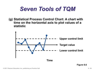 6 - 59© 2011 Pearson Education, Inc. publishing as Prentice Hall
Seven Tools of TQM
(g) Statistical Process Control Chart:...
