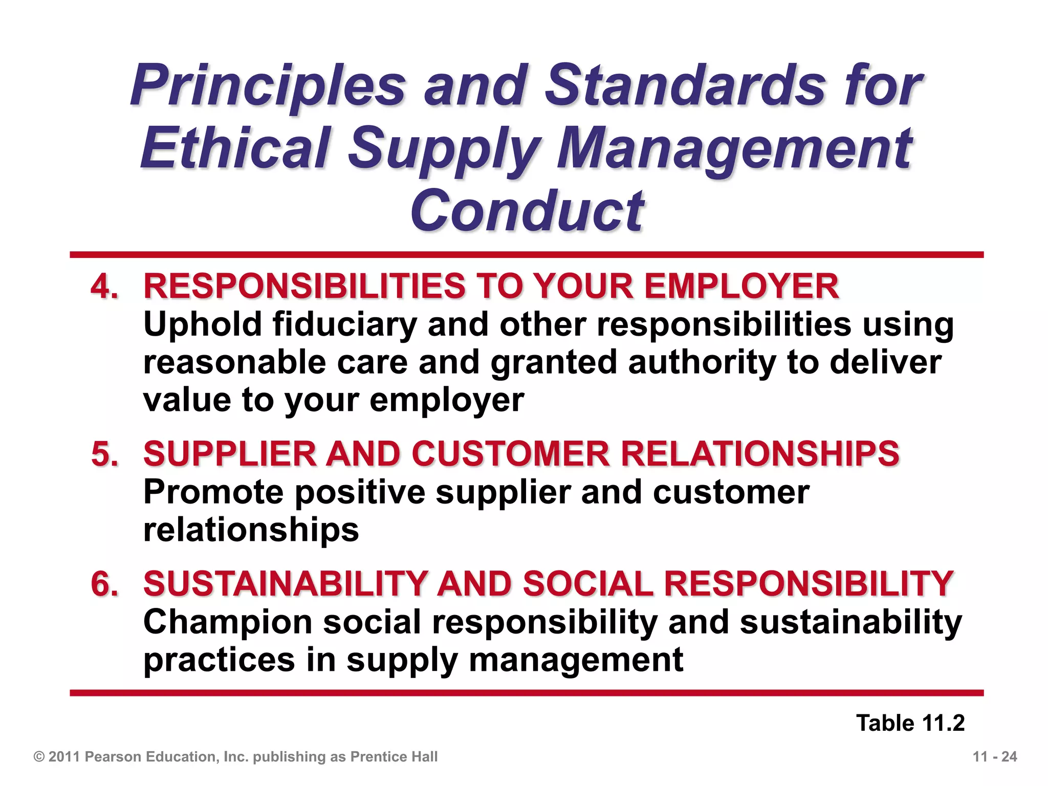 11 - 24© 2011 Pearson Education, Inc. publishing as Prentice Hall
Principles and Standards for
Ethical Supply Management
Conduct
Table 11.2
4. RESPONSIBILITIES TO YOUR EMPLOYER
Uphold fiduciary and other responsibilities using
reasonable care and granted authority to deliver
value to your employer
5. SUPPLIER AND CUSTOMER RELATIONSHIPS
Promote positive supplier and customer
relationships
6. SUSTAINABILITY AND SOCIAL RESPONSIBILITY
Champion social responsibility and sustainability
practices in supply management
 