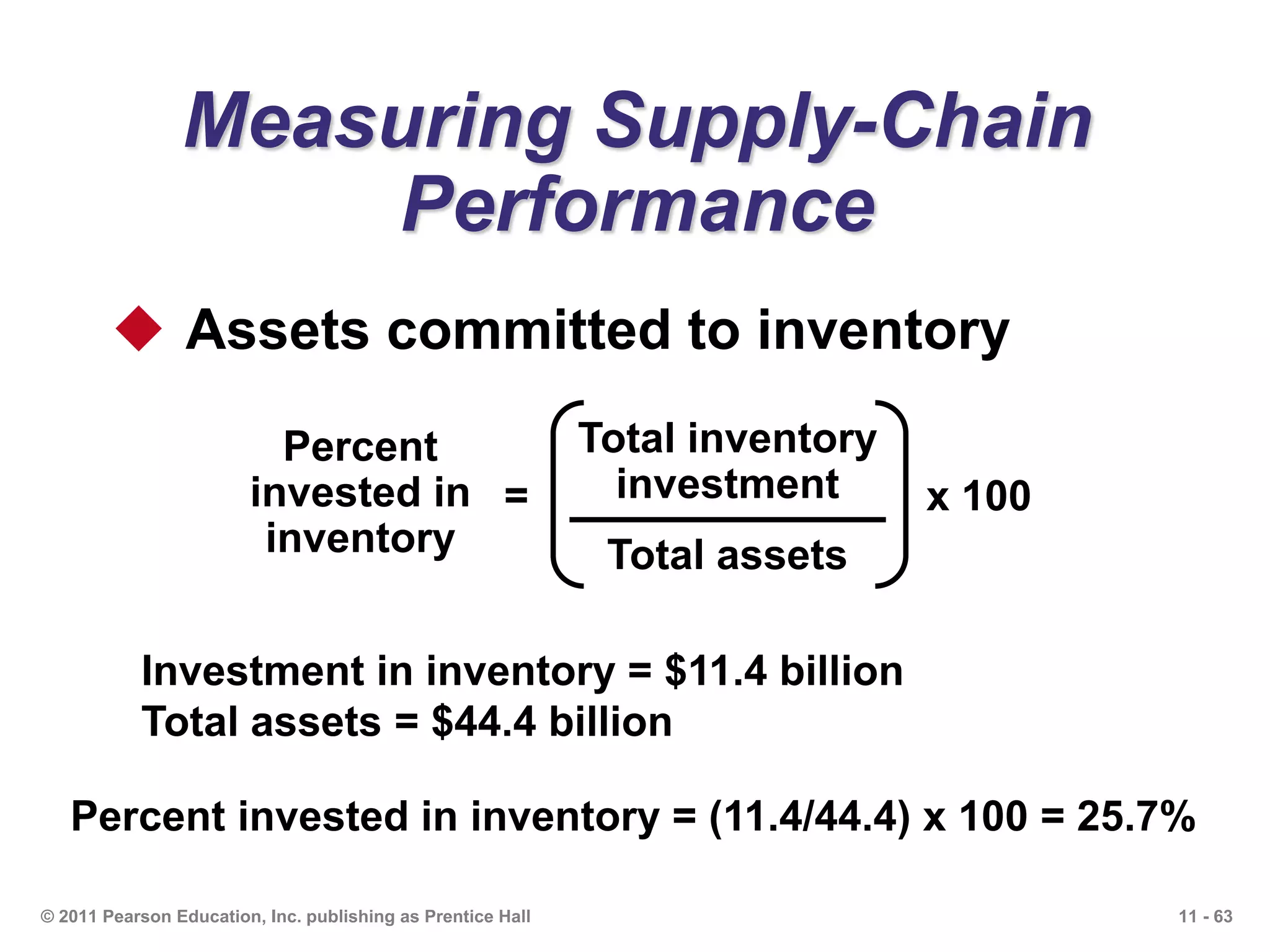 11 - 63© 2011 Pearson Education, Inc. publishing as Prentice Hall
Measuring Supply-Chain
Performance
 Assets committed to inventory
Percent
invested in
inventory
= x 100
Total inventory
investment
Total assets
Investment in inventory = $11.4 billion
Total assets = $44.4 billion
Percent invested in inventory = (11.4/44.4) x 100 = 25.7%
 