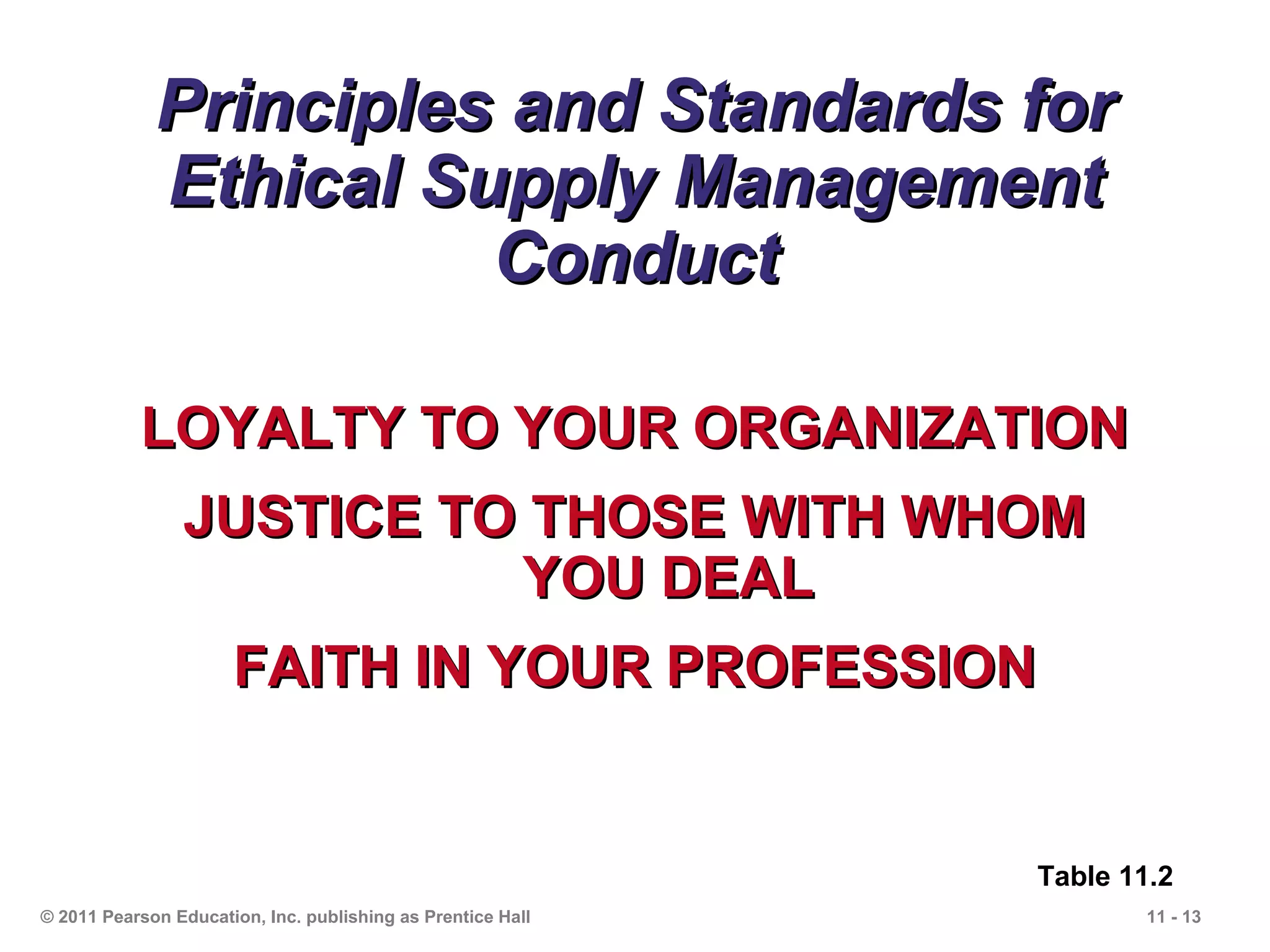 Principles and Standards for
             Ethical Supply Management
                       Conduct

           LOYALTY TO YOUR ORGANIZATION
                JUSTICE TO THOSE WITH WHOM
                          YOU DEAL
                      FAITH IN YOUR PROFESSION


                                                             Table 11.2
© 2011 Pearson Education, Inc. publishing as Prentice Hall           11 - 13
 