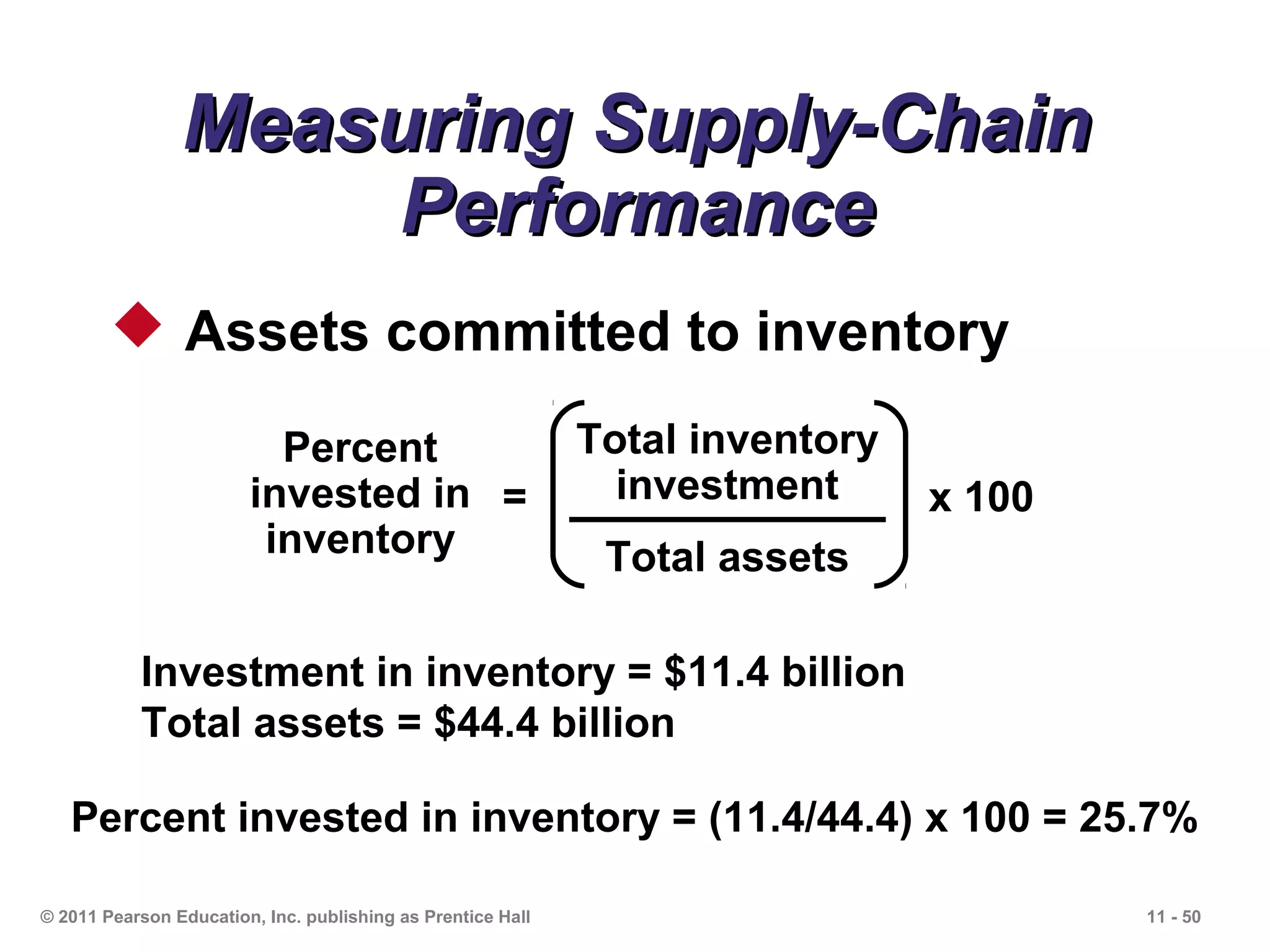 Measuring Supply-Chain
                     Performance
         Assets committed to inventory

                          Percent                            Total inventory
                        invested in =                          investment      x 100
                         inventory                            Total assets

           Investment in inventory = $11.4 billion
           Total assets = $44.4 billion

   Percent invested in inventory = (11.4/44.4) x 100 = 25.7%

© 2011 Pearson Education, Inc. publishing as Prentice Hall                             11 - 50
 