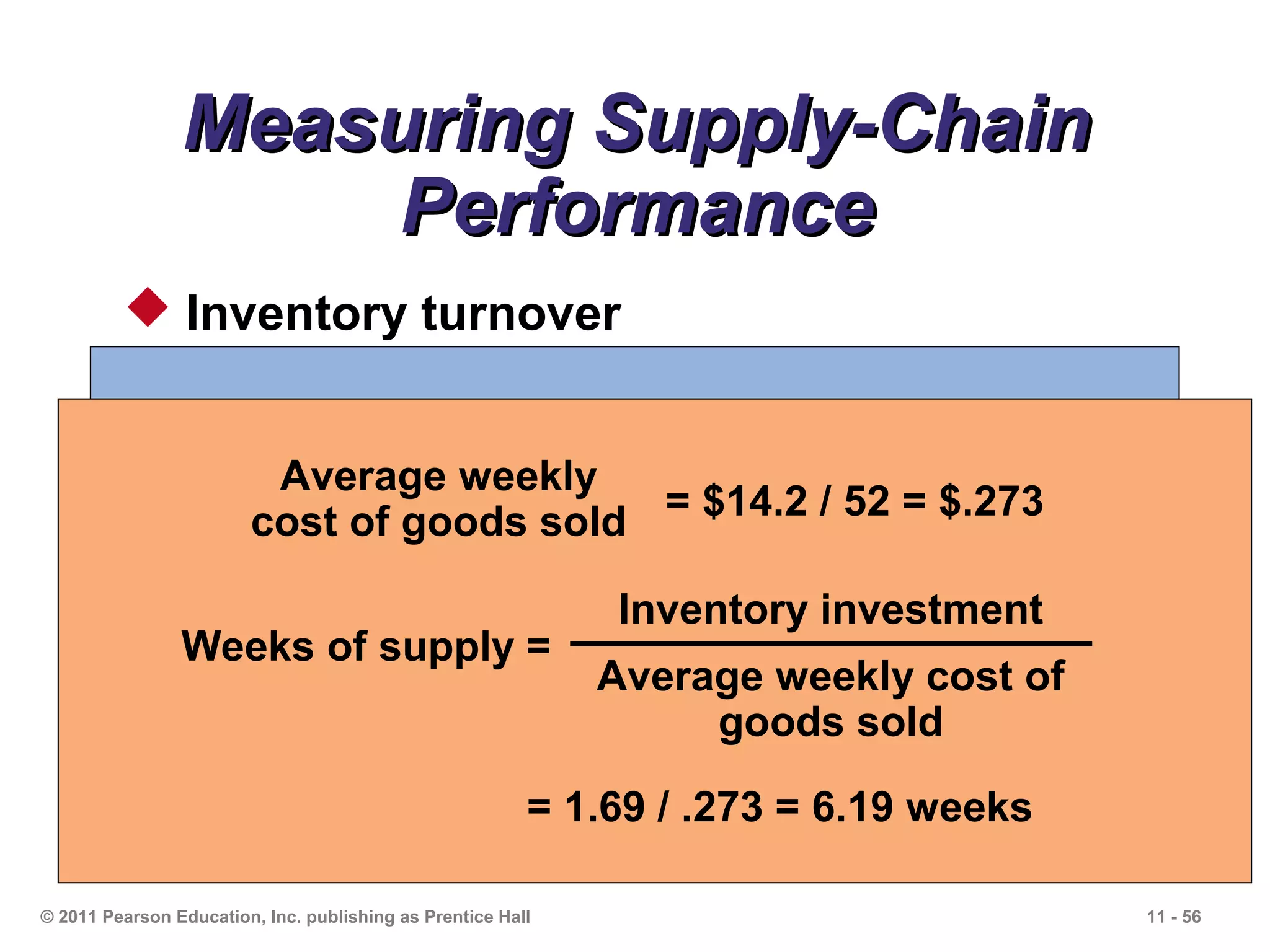 Measuring Supply-Chain
                     Performance
          Inventory turnover

               Net revenue                                $32.5
                                        Cost of goods sold
               Cost of goods weekly
                     Average sold
                Inventory turnover =                      $14.2
                                         = $14.2 / 52 = $.273
               Inventory: goods soldInventory investment
                    cost of
                  Raw material inventory        $.74
                                   = 14.2 / 1.69 investment
                                      Inventory = 8.4
                  Work-in-process inventory $.11
                Weeks of supply =
                  Finished goods inventory weekly cost of
                                     Average $.84
               Total inventory investment goods sold $1.69
                                                         = 1.69 / .273 = 6.19 weeks

© 2011 Pearson Education, Inc. publishing as Prentice Hall                            11 - 56
 