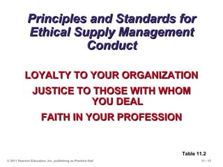 11 - 13© 2011 Pearson Education, Inc. publishing as Prentice Hall
Principles and Standards forPrinciples and Standards for
Ethical Supply ManagementEthical Supply Management
ConductConduct
LOYALTY TO YOUR ORGANIZATIONLOYALTY TO YOUR ORGANIZATION
JUSTICE TO THOSE WITH WHOMJUSTICE TO THOSE WITH WHOM
YOU DEALYOU DEAL
FAITH IN YOUR PROFESSIONFAITH IN YOUR PROFESSION
Table 11.2
 