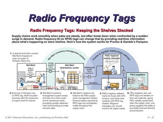 11 - 31© 2011 Pearson Education, Inc. publishing as Prentice Hall
Radio Frequency TagsRadio Frequency Tags
Radio Frequency Tags: Keeping the Shelves StockedRadio Frequency Tags: Keeping the Shelves Stocked
Supply chains work smoothly when sales are steady, but often break down when confronted by a sudden
surge in demand. Radio frequency ID (or RFID) tags can change that by providing real-time information
about what’s happening on store shelves. Here’s how the system works for Proctor & Gamble’s Pampers.
 