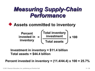 11 - 50© 2011 Pearson Education, Inc. publishing as Prentice Hall
Measuring Supply-ChainMeasuring Supply-Chain
PerformancePerformance
 Assets committed to inventory
Percent
invested in
inventory
= x 100
Total inventory
investment
Total assets
Investment in inventory = $11.4 billion
Total assets = $44.4 billion
Percent invested in inventory = (11.4/44.4) x 100 = 25.7%
 