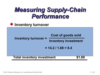 11 - 55© 2011 Pearson Education, Inc. publishing as Prentice Hall
Measuring Supply-ChainMeasuring Supply-Chain
PerformancePerformance
 Inventory turnover
Net revenue $32.5
Cost of goods sold $14.2
Inventory:
Raw material inventory $.74
Work-in-process inventory $.11
Finished goods inventory $.84
Total inventory investment $1.69
Inventory turnover =
Cost of goods sold
Inventory investment
= 14.2 / 1.69 = 8.4
 