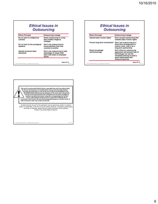10/16/2010




                                  Ethical Issues in                                                                                       Ethical Issues in
                                    Outsourcing                                                                                             Outsourcing
       Ethics Principle                                      Outsourcing Linkage                               Ethics Principle                                      Outsourcing Linkage
       Do no harm to indigenous                              Avoid outsourcing in a way                        Uphold basic human rights                             Don’t accept outsourcing that
       cultures                                              that violates religious                                                                                 violates basic human rights
                                                             holidays
                                                                                                               Pursue long term involvement Don’t use outsourcing as a
                                                                                                                      long-term             Don t
       Do no harm to the ecological                          Don’t use outsourcing to                                                       short-term arrangement to
       systems                                               move pollution from one                                                        reduce costs; view it as a
                                                             country to another                                                             long-term partnership
                                                                                                               Share knowledge              Don’t think an outsourcing
       Uphold universal labor                                Don’t use outsourcing to take
                                                                                                               and technology               agreement will prevent loss of
       standards                                             advantage of cheap child
                                                                                                                                            technology, but use the
                                                             labor that leads to employee
                                                                                                                                            inevitable sharing to build a
                                                             abuse
                                                                                                                                            good relationship with
                                                                                                                                            outsourcing firms
                                                                                   Table S11.5                                                                                             Table S11.5
© 2011 Pearson Education, Inc. publishing as Prentice Hall                                   S11 - 31   © 2011 Pearson Education, Inc. publishing as Prentice Hall                                   S11 - 32




            All rights reserved. No part of this publication may be reproduced, stored in a retrieval
         system, or transmitted, in any form or by any means, electronic, mechanical, photocopying,
                  recording, or otherwise, without the prior written permission of the publisher.
                                     Printed in the United States of America.




© 2011 Pearson Education, Inc. publishing as Prentice Hall                                   S11 - 33




                                                                                                                                                                                                                6
 
