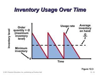 Min Inventory Calculation operation and production management chapter 12 | PPT