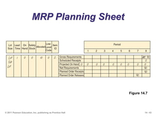 14 - 43© 2011 Pearson Education, Inc. publishing as Prentice Hall
MRP Planning Sheet
Figure 14.7
 