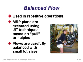 14 - 49© 2011 Pearson Education, Inc. publishing as Prentice Hall
Balanced Flow
 Used in repetitive operations
 MRP plan...