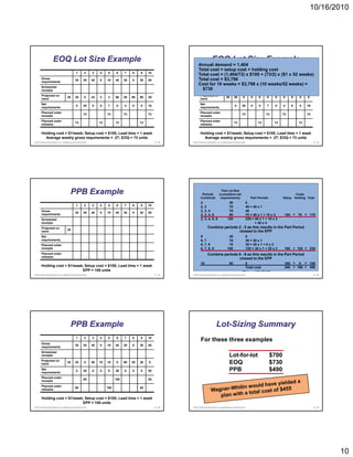 10/16/2010




                    EOQ Lot Size Example                                                                                             EOQ Lot Size Example
                                                                                                                      Annual demand = 1,404
                                                                                                                      Total cost = setup cost + holding cost
                                              1        2     3    4     5     6    7    8    9    10
                                                                                                                      Total cost = (1,404/73) x $1004 + (73/2) x ($1 x852 weeks)
                                                                                                                                         1  2    3       5   6    7       9  10
       Gross
       requirements
                                             35       30     40   0    10    40    30   0    30   55                  Total cost = $3,798 30 40 0 10 40 30 0 30 55
                                                                                                                       Gross
                                                                                                                       requirements
                                                                                                                                        35
                                                                                                                      Cost for 10 weeks = $3,798 x (10 weeks/52 weeks) =
       Scheduled                                                                                                       Scheduled
       receipts                                                                                                          $730
                                                                                                                       receipts
       Projected on                                                                                                     Projected on
                                     35      35        0     43   3    3     66    26   69   69   39                                                  35      35        0         0    0     0    0     0    0   0     0
       hand                                                                                                             hand
       Net                                                                                                              Net
                                              0       30     0    0     7     0    4    0    0    16                                                           0       30         0    0     7    0     4    0   0     16
       requirements                                                                                                     requirements
       Planned order                                                                                                    Planned order
                                                      73               73          73             73                                                                   73                   73          73             73
       receipts                                                                                                         receipts
       Planned order                                                                                                    Planned order
                                             73                   73         73              73                                                               73                       73         73             73
       releases                                                                                                         releases


       Holding cost = $1/week; Setup cost = $100; Lead time = 1 week                                                     Holding cost = $1/week; Setup cost = $100; Lead time = 1 week
         Average weekly gross requirements = 27; EOQ = 73 units                                                            Average weekly gross requirements = 27; EOQ = 73 units
© 2011 Pearson Education, Inc. publishing as Prentice Hall                                             14 - 55   © 2011 Pearson Education, Inc. publishing as Prentice Hall                                                 14 - 56




                                        PPB Example                                                                       Periods                        PPB Example
                                                                                                                                                Trial Lot Size
                                                                                                                                              (cumulative net                                                  Costs
                                                                                                                         Combined              requirements)                      Part Periods          Setup Holding Total
                                                                                                                         2                              30                0
                                              1        2     3    4     5     6    7    8    9    10
                                                                                                                         2, 3                           70 1            2
                                                                                                                                                                          40 = 40 x41 5
                                                                                                                                                                              3               6         7    8   9     10
       Gross                                                                                                            2, 3, 4
                                                                                                                        Gross                           70                40
                                             35       30     40   0    10    40    30   0    30   55                                                       35          30    40    0    10   40         30   0   30    55
       requirements                                                                                                     requirements
                                                                                                                        2, 3, 4, 5                      80                70 = 40 x 1 + 10 x 3           100 + 70 = 170
       Scheduled                                                                                                        Scheduled 6
                                                                                                                        2, 3, 4, 5,                    120                230 = 40 x 1 + 10 x 3
       receipts                                                                                                         receipts                                                + 40 x 4
       Projected on                                                                                                     Projected on e periods
                                                                                                                             Co b
                                                                                                                             Combine pe ods                         2 - 5 as t s results in t e Part Period
                                                                                                                                                                             this esu ts the a t e od
                                     35                                                                                                 35
       hand                                                                                                             hand                                        closest to the EPP
       Net                                                                                                              6
                                                                                                                        Net                             40                    0
       requirements                                                                                                     requirements
                                                                                                                        6, 7                            70                    30 = 30 x 1
       Planned order                                                                                                    6, 7, 8
                                                                                                                        Planned order                   70                    30 = 30 x 1 + 0 x 2
       receipts                                                                                                         receipts 9
                                                                                                                        6, 7, 8,                       100                    120 = 30 x 1 + 30 x 3      100 + 120 = 220
       Planned order                                                                                                    Planned order
                                                                                                                             Combine                periods 6 - 9 as this results in the Part Period
       releases                                                                                                         releases
                                                                                                                                                            closest to the EPP
                                                                                                                         10                              55                   0                          100 +   0    = 100
       Holding cost = $1/week; Setup cost = $100; Lead time = 1 week                                                                         Holding cost = $1/week; Setup cost = 300 + 190 = 490
                                                                                                                                                            Total cost            $100;
                             EPP = 100 units                                                                                                              EPP = 100 units
© 2011 Pearson Education, Inc. publishing as Prentice Hall                                             14 - 57   © 2011 Pearson Education, Inc. publishing as Prentice Hall                                                 14 - 58




                                        PPB Example                                                                                       Lot-
                                                                                                                                          Lot-Sizing Summary
                                              1        2     3    4     5     6    7    8    9    10
                                                                                                                         For these three examples
       Gross
                                             35       30     40   0    10    40    30   0    30   55
       requirements
       Scheduled
       receipts                                                                                                                                          Lot-for-lot                             $700
       Projected on
       hand
                                     35      35        0     50   10   10    0     60   30   30   0                                                      EOQ                                     $730
       Net
       requirements
                                              0       30     0    0     0    40    0    0    0    55                                                     PPB                                     $490
       Planned order
                                                      80                     100                  55
       receipts
       Planned order
                                             80                        100                   55
       releases


       Holding cost = $1/week; Setup cost = $100; Lead time = 1 week
                             EPP = 100 units
© 2011 Pearson Education, Inc. publishing as Prentice Hall                                             14 - 59   © 2011 Pearson Education, Inc. publishing as Prentice Hall                                                 14 - 60




                                                                                                                                                                                                                                      10
 