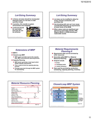 10/16/2010




                         Lot-
                         Lot-Sizing Summary                                                                                                             Lot-
                                                                                                                                                        Lot-Sizing Summary
               In theory, lot sizes should be recomputed                                                                                       Lot sizes can be modified to allow for
               whenever there is a lot size or order                                                                                           scrap, process constraints, and
               quantity change                                                                                                                 purchase lots
               In practice, this results in system                                                                                             Use lot-sizing with care as it can cause
               nervousness and instability                                                                                                     considerable distortion of requirements
               Lot-for-lot should                                                                                                              at lower levels of the BOM
               be used when                                                                                                                    When setup costs are significant and
               low-cost JIT can                                                                                                                demand is reasonably smooth, PPB,
               be achieved                                                                                                                     Wagner-Whitin, or EOQ should give
                                                                                                                                               reasonable results

© 2011 Pearson Education, Inc. publishing as Prentice Hall                                                           14 - 61   © 2011 Pearson Education, Inc. publishing as Prentice Hall                                                  14 - 62




                            Extensions of MRP                                                                                                      Material Requirements
                                                                                                                                                         Planning II
                 MRP II                                                                                                                       Requirement data can be enriched by
                 Closed-Loop MRP                                                                                                              other resources
                         MRP system provides input to the capacity                                                                            Generally called MRP II or Material
                         plan, MPS, and production planning process                                                                           Resource Planning
                 Capacity Planning                                                                                                            Outputs include
                         MRP system generates a load report which                                                                                       Scrap
                         details capacity requirements
                                                                                                                                                        Packaging waste
                         This is used to drive the capacity planning
                         process                                                                                                                        Carbon emissions
                         Changes pass back through the MRP system                                                                             Data used by purchasing, production
                         for rescheduling                                                                                                     scheduling, capacity planning, inventory
© 2011 Pearson Education, Inc. publishing as Prentice Hall                                                           14 - 63   © 2011 Pearson Education, Inc. publishing as Prentice Hall                                                  14 - 64




         Material Resource Planning
                                                                                                                                            Closed-
                                                                                                                                            Closed-Loop MRP System
                                                                                    Weeks
                                                             LT    5            6           7             8
          Computer                                           1                                            100                                                               Aggregate Production Plan

          Labor Hrs: .2 each                                                                                  20
                                                                                                                                  OK?
          Machine Hrs: .2 each                                                                                20                  NO               Priority Management                           Capacity Management
          Scrap: 1 ounce fiberglass each                                                                  6.25     lbs
          Payables: $0 each                                                                                   $0                               Develop Master Production                     Evaluate Resource Availability
                                                                                                                                                       Schedule                                       (Rough Cut)
          PC Board (1 each)                                  2                               100                                  OK?
                                                                                                                                  NO           OK? YES                                                                             Planning
          Labor Hrs: .15 each                                                                   15
          Machine Hrs: .1 each                                                                  10                                                   Prepare Materials                       Determine Capacity Availability
                                                                                                                                                     Requirements Pan
          Scrap: .5 ounces copper each                                                      3.125    lb
                                                                                                                                               OK? YES
          Payables: raw material at $5 each                                                 $500                                                                                                                                   Execution
          Processor (5 each)                                 4      500                                                                          Detailed Production                         Implement Input/Output Control        (in repetitive
                                                                                                                                                   Activity Control                                                                systems JIT
          Labor Hrs: .2 each                                        100                                                                     (Shop Scheduling/Dispatching)                                                          techniques
          Machine Hrs: .2 each                                      100                                                                                                                                                            are used)
          Scrap: .01 ounces of acid waste each                    0.3125   lb
          Payables: processors at $10 each                        $5,000
                                                                                                                                                                                                                               Figure 14.8
                                                                                                 Table 14.4
© 2011 Pearson Education, Inc. publishing as Prentice Hall                                                           14 - 65   © 2011 Pearson Education, Inc. publishing as Prentice Hall                                                  14 - 66




                                                                                                                                                                                                                                                     11
 