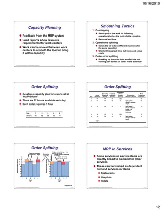 10/16/2010




                                        Capacity Planning                                                                                                                      Smoothing Tactics
                                                                                                                                                          1. Overlapping
                                                                                                                                                                          Sends part of the work to following
                                Feedback from the MRP system                                                                                                              operations before the entire lot is complete

                                Load reports show resource                                                                                                                Reduces lead time
                                requirements for work centers
                                  q                                                                                                                       2. Operations splitting
                                                                                                                                                                          Sends the lot to two different machines for
                                Work can be moved between work                                                                                                            the same operation
                                centers to smooth the load or bring                                                                                                       Shorter throughput time but increased setup
                                it within capacity                                                                                                                        costs
                                                                                                                                                          3. Order or lot splitting
                                                                                                                                                                          Breaking up the order into smaller lots and
                                                                                                                                                                          running part earlier (or later) in the schedule
© 2011 Pearson Education, Inc. publishing as Prentice Hall                                                                              14 - 67   © 2011 Pearson Education, Inc. publishing as Prentice Hall                                             14 - 68




                                           Order Splitting                                                                                                                              Order Splitting
                                                                                                                                                                                                                 Utilization:
                                Develop a capacity plan for a work cell at                                                                                       Units
                                                                                                                                                                                  Capacity
                                                                                                                                                                                  Required
                                                                                                                                                                                                     Capacity
                                                                                                                                                                                                     Available
                                                                                                                                                                                                                    Over/
                                                                                                                                                                                                                  (Under)        Production
                                                                                                                                                                                                                                                    New
                                                                                                                                                                                                                                                 Production
                                Wiz Products                                                                                                        Day         Ordered            (hours)            (hours)     (hours)     Planner’s Action    Schedule
                                                                                                                                                      1              10                 10                12         (2)                            12
                                There are 12 hours available each day                                                                                 2              14                 14                12         2       Split order:           12
                                                                                                                                                                                                                             move 2 units to
                                Each order requires 1 hour                                                                                                                                                                   day 1
                                                                                                                                                      3              13                 13                12         1       Split order:           13
                                                                                                                                                                                                                             move one unit
                                                                                                                                                                                                                             to day 6 or
                                                                                                                                                                                                                             request
                                                                                                                                                                                                                             overtime
                                    Day             1         2                               3            4         5
                                                                                                                                                      4              10                 10                12         (2)                            12
                                    Orders          10        14                         13                10        14                               5              14                 14                12         2       Split order:           12
                                                                                                                                                                                                                             move 2 units to
                                                                                                                                                                                                                             day 4
                                                                                                                                                                     61


© 2011 Pearson Education, Inc. publishing as Prentice Hall                                                                              14 - 69   © 2011 Pearson Education, Inc. publishing as Prentice Hall                                             14 - 70




                                           Order Splitting                                                                                                                          MRP in Services
                                                                                                       2 orders moved to day 1 from
                                        Capacity exceeded                                              day 2 (a day early)
                                        on days 2, 3, and 5        Available                               1 order forced to overtime
                                                                   capacity                                or to day 6
                                                                                                                2 orders moved to                                    Some services or service items are
                                                                                                                day 4 (a day early)
                         14 –                                                                 14 –                                                                   directly linked to demand for other
                                                                       Standard labor-Hours
  Standard labor-Hours




                         12 –                                                                 12 –                                                                   services
                         10 –                                                                 10 –
                          8–                                                                      8–                                                                 These can be treated as dependent
                          6–                                                                      6–                                                                 demand services or items
                          4–                                                                      4–
                          2–                                                                      2–                                                                           Restaurants
                          0–                                                                      0–
                                1   2     3     4        5                                             1        2     3    4     5                                             Hospitals
                                        Days                                                                        Days
                                         (a)                                                                         (b)                                                       Hotels
                                                                                                                               Figure 14.9
© 2011 Pearson Education, Inc. publishing as Prentice Hall                                                                              14 - 71   © 2011 Pearson Education, Inc. publishing as Prentice Hall                                             14 - 72




                                                                                                                                                                                                                                                                   12
 