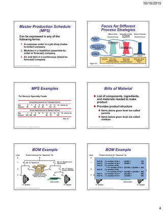 10/16/2010




        Master Production Schedule                                                                                                              Focus for Different
                  (MPS)                                                                                                                         Process Strategies
                                                                                                                                                                  Make to Order       Assemble to Order      Stock to Forecast
                                                                                                                                                                                         or Forecast
        Can be expressed in any of the                                                                                                                          (Process Focus)          (Repetitive)        (Product Focus)
                                                                                                                           Number of
        following terms:                                                                                                    inputs

                                                                                                                                                                  Schedule orders
           1.
           1 A customer order in a job shop (make-
                                                                                                                         Typical focus of the
              to-order) company                                                                                          master production                                             Schedule modules
                                                                                                                              schedule
           2. Modules in a repetitive (assemble-to-
              order or forecast) company                                                                                   Number of
                                                                                                                           end items                                                                          Schedule finished
                                                                                                                                                                                                                  product
           3. An end item in a continuous (stock-to-
                                                                                                                                                  Examples:        Print shop             Motorcycles        Steel, Beer, Bread
              forecast) company                                                                                                                                  Machine shop              Autos, TVs           Lightbulbs
                                                                                                                                                             Fine-dining restaurant   Fast-food restaurant          Paper
                                                                                                                     Figure 14.3
© 2011 Pearson Education, Inc. publishing as Prentice Hall                                                14 - 19   © 2011 Pearson Education, Inc. publishing as Prentice Hall                                                    14 - 20




                                     MPS Examples                                                                                                       Bills of Material
       For Nancy’s Specialty Foods                                                                                                    List of components, ingredients,
                                                                                                                                      and materials needed to make
                                Gross Requirements for Crabmeat Quiche                                                                product
    Day                   6          7      8         9      10   11    12    13      14 and so on
    Amount               50               100        47      60        110    75                                                      Provides product structure
                                                                                                                                      P   id      d t t     t
                                 Gross Requirements for Spinach Quiche                                                                           Items above given level are called
    Day                  7   8   9                   10      11   12    13    14      15   16 and so on                                          parents
    Amount             100 200 150                                60    75           100
                                                                                                                                                 Items below given level are called
                                                                                             Table 14.1
                                                                                                                                                 children

© 2011 Pearson Education, Inc. publishing as Prentice Hall                                                14 - 21   © 2011 Pearson Education, Inc. publishing as Prentice Hall                                                    14 - 22




                                         BOM Example                                                                                                       BOM Example
Level                   Product structure for “Awesome” (A)                                                         Level                   Product structure for “Awesome” (A)
   0                                                    A                                                              0                                                    A

                                                                                                                                     Part B: 2 x number of As =            (2)(50) =Std. 12” Speaker kit w/
                                                                                                                                                                                                     100
   1             B(2) Std. 12” Speaker kit                                    C(3) Std. 12” Speaker kit w/
                                                                                   amp-booster                         1             B(2) Std. 12” 3 x number of As =
                                                                                                                                     Part C: Speaker kit                       C(3)
                                                                                                                                                                           (3)(50) =amp-booster 150
                                                                                                                                     Part D: 2 x number of Bs
                                                                                                                                                     + 2 x number of Fs = (2)(100) + (2)(300) = 800
   2                         E(2)                                      E(2)            F(2) Std. 12” Speaker           2                     E
                                                                                                                                     Part E:(2) 2 x number of Bs        E(2)           F(2) Std. 12” Speaker
                                                                                           booster assembly                                                                                 booster assembly
                                                                                                                                                     + 2 x number of Cs = (2)(100) + (2)(150) = 500
                                            Packing box and                                                                          Part F: 2 x Packing box and =
                                                                                                                                                       number of Cs        (2)(150) =                300
   3      D(2)                           installation kit of wire,            G(1)         D(2)                        3      D(2)                                             G(1)        D(2)
                                           bolts, and screws                                                                         Part G: 1installation kit ofFs =
                                                                                                                                                       number of wire,
                                                                                                                                                     xbolts, and screws    (1)(300) =                300


                                                                         Amp-booster                                                                                                       Amp-booster

              12” Speaker                                                                     12” Speaker                         12” Speaker                                                                    12” Speaker

© 2011 Pearson Education, Inc. publishing as Prentice Hall                                                14 - 23   © 2011 Pearson Education, Inc. publishing as Prentice Hall                                                    14 - 24




                                                                                                                                                                                                                                            4
 