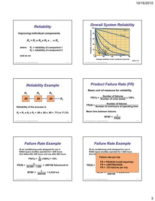 10/16/2010




                                                                                                                   Overall System Reliability
                                                Reliability                                                                                      100 –




                                                                                                           Reliability of the system (percent)
        Improving individual components                                                                                                           80 –


                                                                                                                                                  60 –
                              Rs = R1 x R2 x R3 x … x Rn




                                                                                                                            e
                                                                                                                                                  40 –

            where                    R1 = reliability of component 1
                                                                                                                                                  20 –
                                     R2 = reliability of component 2
                                                                                                                                                  0 |–
            and so on                                                                                                                             100
                                                                                                                                                             |     |
                                                                                                                                                                   99
                                                                                                                                                                         |     |
                                                                                                                                                                              98
                                                                                                                                                                                     |     |
                                                                                                                                                                                          97
                                                                                                                                                                                                 |     |
                                                                                                                                                                                                      96
                                                                                                                                                         Average reliability of each component (percent)
                                                                                                                                                                                                           Figure 17.2
© 2011 Pearson Education, Inc. publishing as Prentice Hall                          17 - 13   © 2011 Pearson Education, Inc. publishing as Prentice Hall                                                         17 - 14




                            Reliability Example                                                                           Product Failure Rate (FR)
                                                                                                      Basic unit of measure for reliability
                       R1                              R2            R3
                                                                                                                                                                  Number of failures
                      .90                             .80                                                              FR(%) =                                                          x 100%
                                                                     .99       Rs                                                                                Number of units tested

                                                                                                                                                              Number of failures
                                                                                                  FR(N) =
   Reliability of the process is                                                                                                                     Number of unit-hours of operating time

   Rs = R1 x R2 x R3 = .90 x .80 x .99 = .713 or 71.3%                                           Mean time between failures
                                                                                                                                                                                     1
                                                                                                                                                                       MTBF =
                                                                                                                                                                                   FR(N)
© 2011 Pearson Education, Inc. publishing as Prentice Hall                          17 - 15   © 2011 Pearson Education, Inc. publishing as Prentice Hall                                                         17 - 16




                       Failure Rate Example                                                                                                        Failure Rate Example
          20 air conditioning units designed for use in                                                 20 air conditioning units designed for use in
          NASA space shuttles operated for 1,000 hours                                                  NASA space shuttles operated for 1,000 hours
          One failed after 200 hours and one after 600 hours                                            One failed after 200 hours and one after 600 hours
                                                             2                                               Failure rate per trip
                                                                                                                      2
                                  FR(%) =                       (100%) = 10%                                FR(%) =      (100%) = 10%
                                                             20                                                       20
                                                                                                              FR = FR(N)(24 hrs)(6 days/trip)
                                   2                                                                          FR2= (.000106)(24)(6) failure/unit hr
    FR(N) =                                 = .000106 failure/unit hr                             FR(N) =                 = .000106
                             20,000 - 1,200                                                               20,000 - 1,200failures per trip
                                                                                                              FR = .153
                                                           1                                                                                                               1
                               MTBF =                           = 9,434 hrs                                                                               MTBF =                = 9,434 hrs
                                                        .000106                                                                                                         .000106

© 2011 Pearson Education, Inc. publishing as Prentice Hall                          17 - 17   © 2011 Pearson Education, Inc. publishing as Prentice Hall                                                         17 - 18




                                                                                                                                                                                                                           3
 