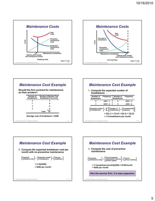 10/16/2010




                               Maintenance Costs                                                                                                Maintenance Costs
                                                                                Total
                                                                                costs                                                                                               Total
                                                                                                                                                                                    costs

                                                                                Preventive                                                        Full cost of
                                                                                maintenance                                                       breakdowns
                        osts




                                                                                                                                          sts
                                                                                costs




                                                                                                                                        Cos
                       Co




                                                                                Breakdown
                                                                                maintenance                                                           Preventive
                                                                                costs                                                                 maintenance
                                                                                                                                                      costs
                                                                  Maintenance commitment                                                                 Maintenance commitment
                          Optimal point (lowest                                                                                                                             Optimal point (lowest
                         cost maintenance policy)                                                                                                                          cost maintenance policy)
                                                        Traditional View                                                                                                  Full Cost View
                                                                                              Figure 17.4 (a)                                                                                               Figure 17.4 (b)
© 2011 Pearson Education, Inc. publishing as Prentice Hall                                             17 - 25   © 2011 Pearson Education, Inc. publishing as Prentice Hall                                          17 - 26




          Maintenance Cost Example                                                                                         Maintenance Cost Example
        Should the firm contract for maintenance                                                                         1. Compute the expected number of
        on their printers?                                                                                                  breakdowns
                                 Number of                    Number of Months That                                              Number of                    Frequency           Number of          Frequency
                                Breakdowns                    Breakdowns Occurred                                               Breakdowns                                       Breakdowns
                                           0                               2                                                                0                    2/20 = .1                 2          6/20 = .3
                                           1                               8                                                                1                    8/20 = .4                 3          4/20 = .2
                                           2                               6
                                           3                               4                                                   Expected number
                                                                                                                               of breakdowns                       =   ∑      Number of
                                                                                                                                                                              breakdowns       x
                                                                                                                                                                                                   Corresponding
                                                                                                                                                                                                   frequency
                                                                Total :    20
                                                                                                                                                                   = (0)(.1) + (1)(.4) + (2)(.3) + (3)(.2)
                               Average cost of breakdown = $300                                                                                                    = 1.6 breakdowns per month

© 2011 Pearson Education, Inc. publishing as Prentice Hall                                             17 - 27   © 2011 Pearson Education, Inc. publishing as Prentice Hall                                          17 - 28




          Maintenance Cost Example                                                                                         Maintenance Cost Example
        2. Compute the expected breakdown cost per                                                                       3. Compute the cost of preventive
           month with no preventive maintenance                                                                             maintenance

                   Expected                                  Expected number        Cost per                                                                           Cost of expected
                   breakdown cost                   =        of breakdowns        x breakdown                              Preventive
                                                                                                                             e e t e                                                           Cost of
                                                                                                                                                                                                    o
                                                                                                                                                                       breakdowns if service +
                                                                                                                                                               =
                                                                                                                           maintenance cost                                                    service contract
                                                                                                                                                                       contract signed

                                                  = (1.6)($300)                                                                    = (1 breakdown/month)($300) + $150/month
                                                  = $480 per month                                                                 = $450 per month


                                                                                                                              Hire the service firm; it is less expensive

© 2011 Pearson Education, Inc. publishing as Prentice Hall                                             17 - 29   © 2011 Pearson Education, Inc. publishing as Prentice Hall                                          17 - 30




                                                                                                                                                                                                                               5
 