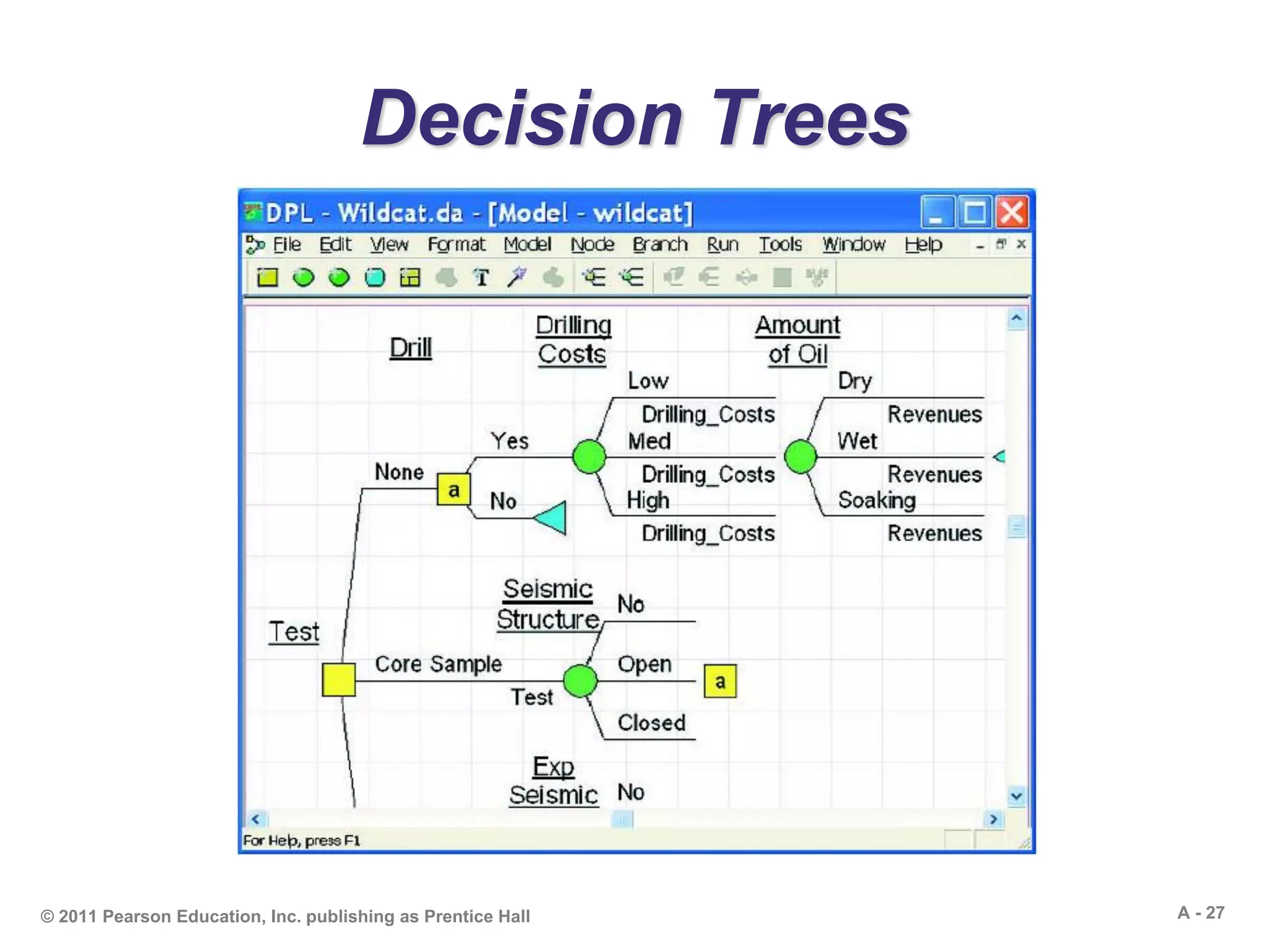 A - 27© 2011 Pearson Education, Inc. publishing as Prentice Hall
Decision Trees
 