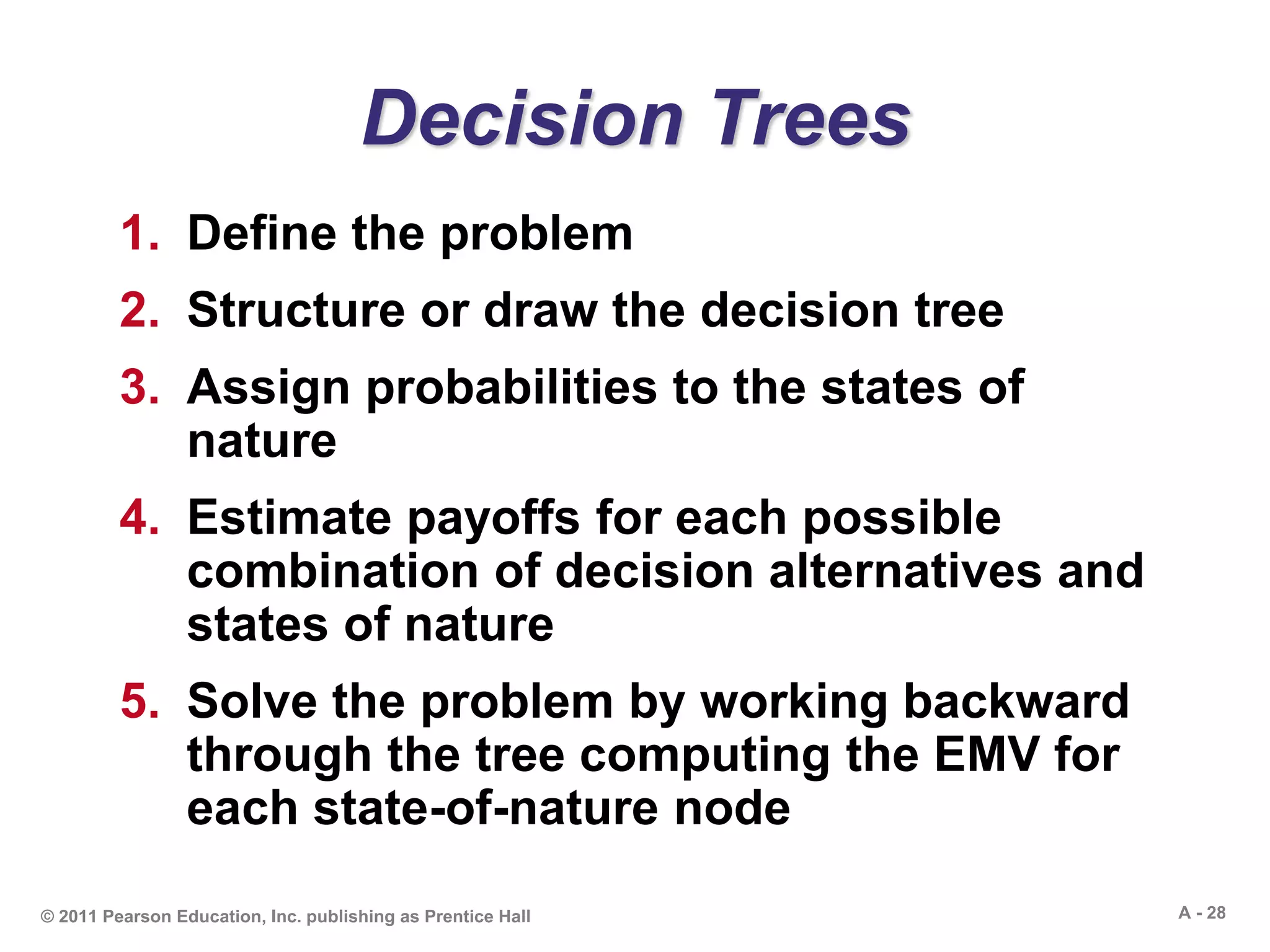 A - 28© 2011 Pearson Education, Inc. publishing as Prentice Hall
Decision Trees
1. Define the problem
2. Structure or draw the decision tree
3. Assign probabilities to the states of
nature
4. Estimate payoffs for each possible
combination of decision alternatives and
states of nature
5. Solve the problem by working backward
through the tree computing the EMV for
each state-of-nature node
 
