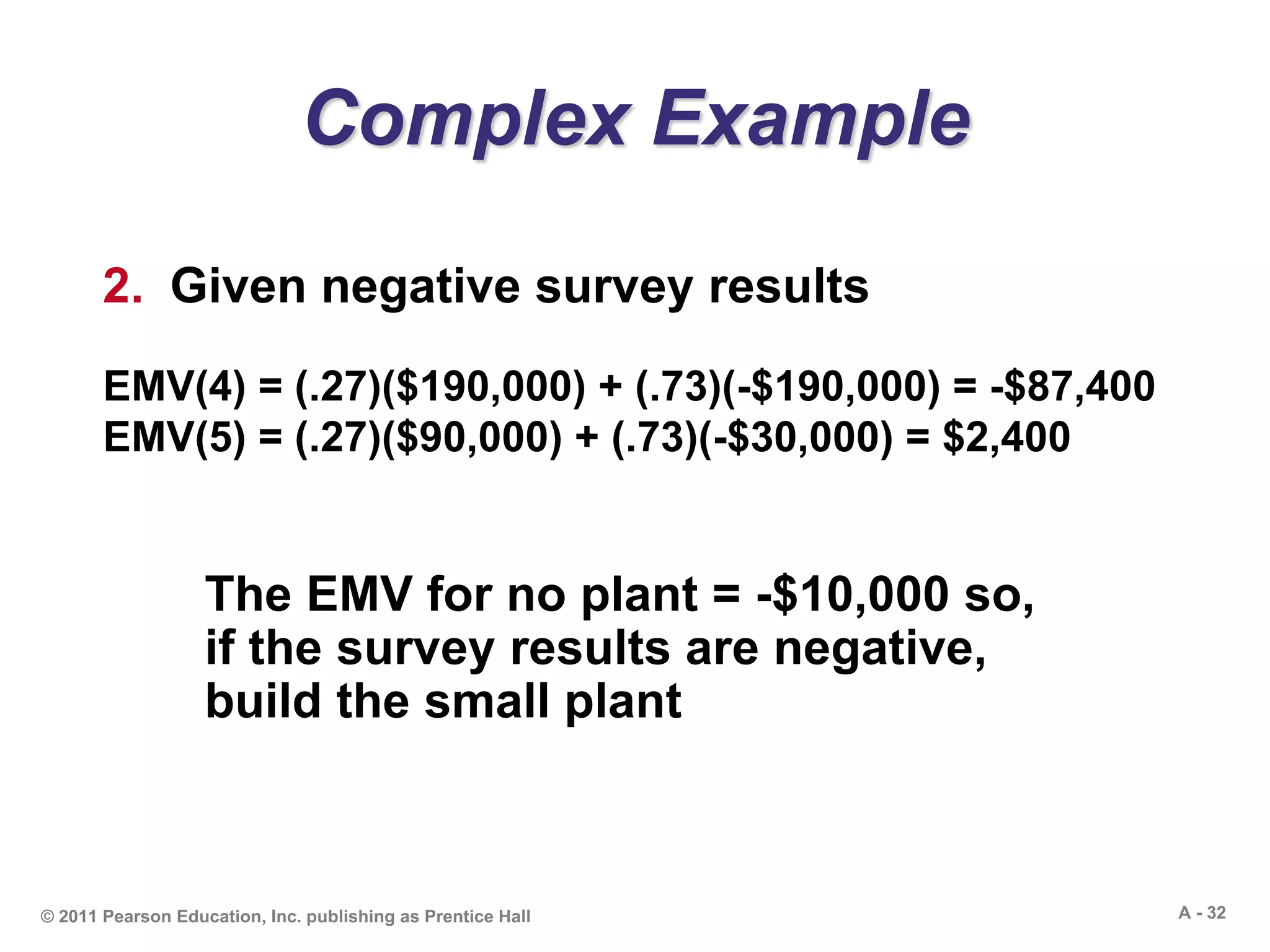 A - 32© 2011 Pearson Education, Inc. publishing as Prentice Hall
Complex Example
2. Given negative survey results
EMV(4) = (.27)($190,000) + (.73)(-$190,000) = -$87,400
EMV(5) = (.27)($90,000) + (.73)(-$30,000) = $2,400
The EMV for no plant = -$10,000 so,
if the survey results are negative,
build the small plant
 