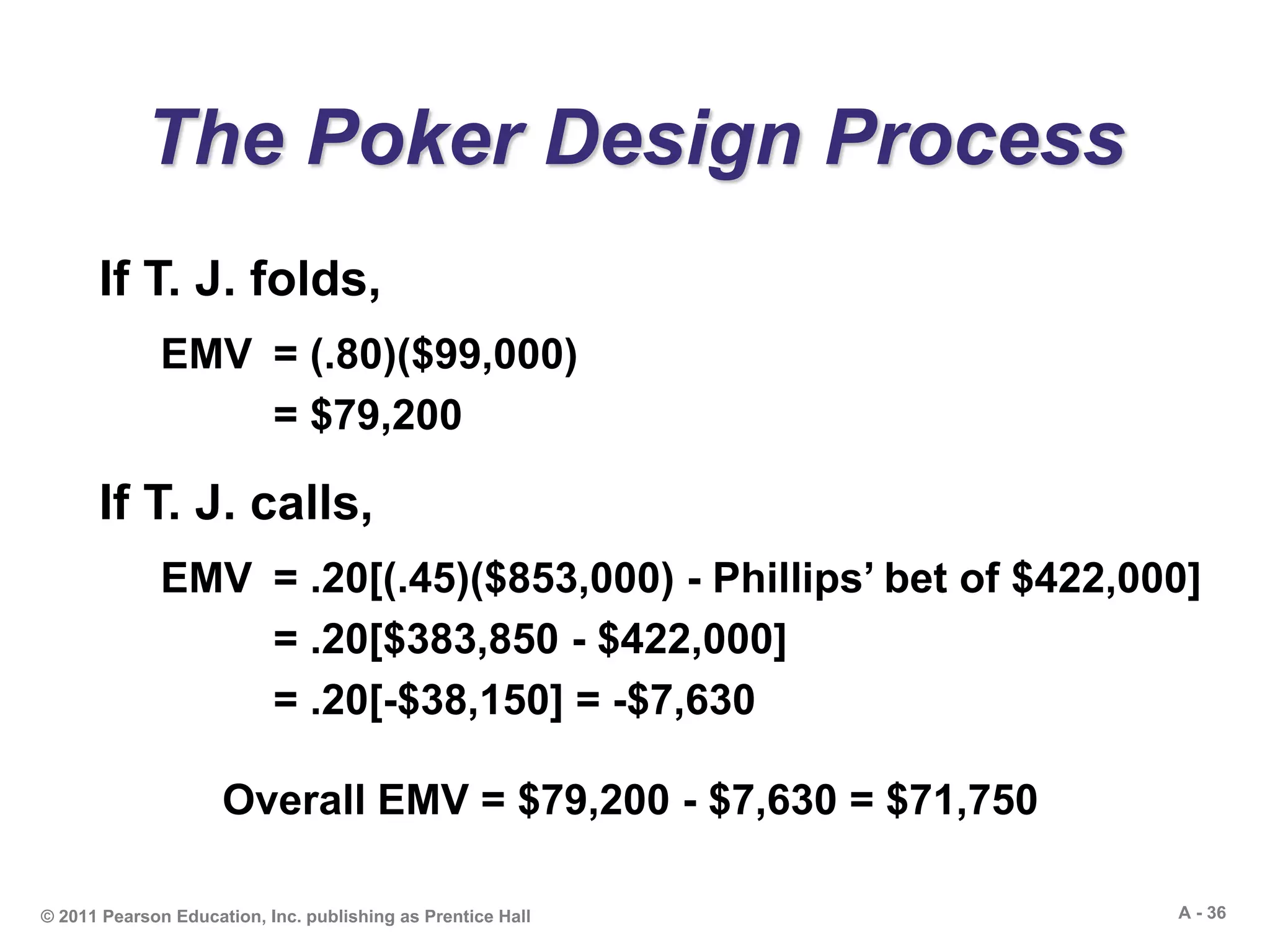 A - 36© 2011 Pearson Education, Inc. publishing as Prentice Hall
The Poker Design Process
If T. J. folds,
If T. J. calls,
EMV = (.80)($99,000)
= $79,200
EMV = .20[(.45)($853,000) - Phillips’ bet of $422,000]
= .20[$383,850 - $422,000]
= .20[-$38,150] = -$7,630
Overall EMV = $79,200 - $7,630 = $71,750
 