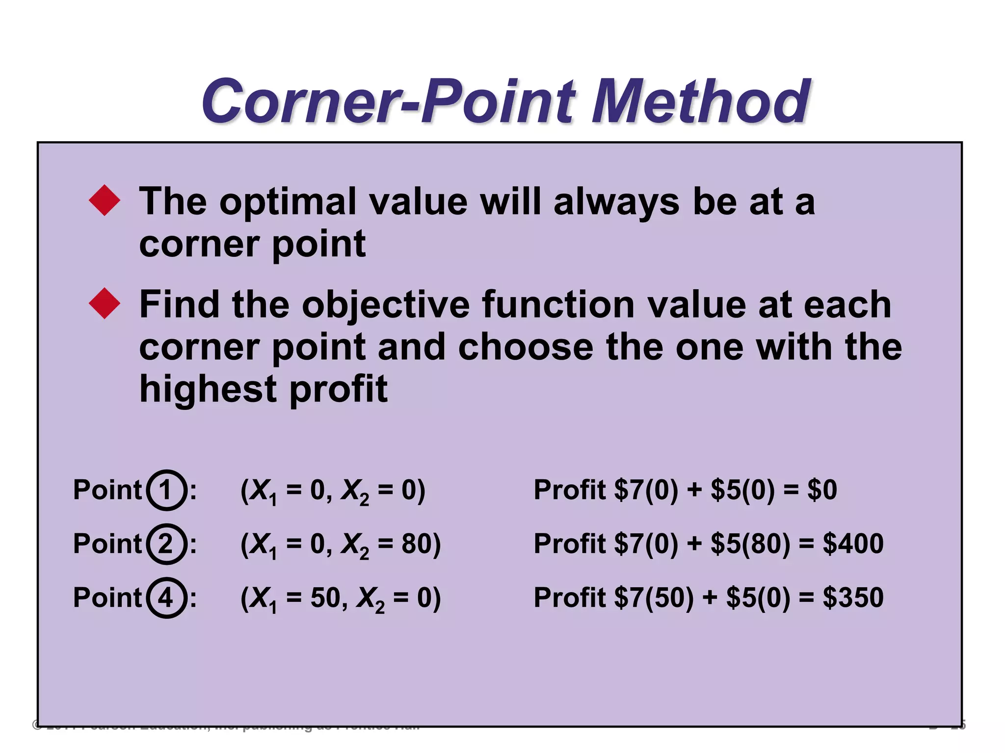 B - 25© 2011 Pearson Education, Inc. publishing as Prentice Hall
Corner-Point Method
 The optimal value will always be at a
corner point
 Find the objective function value at each
corner point and choose the one with the
highest profit
Point 1 : (X1 = 0, X2 = 0) Profit $7(0) + $5(0) = $0
Point 2 : (X1 = 0, X2 = 80) Profit $7(0) + $5(80) = $400
Point 4 : (X1 = 50, X2 = 0) Profit $7(50) + $5(0) = $350
 
