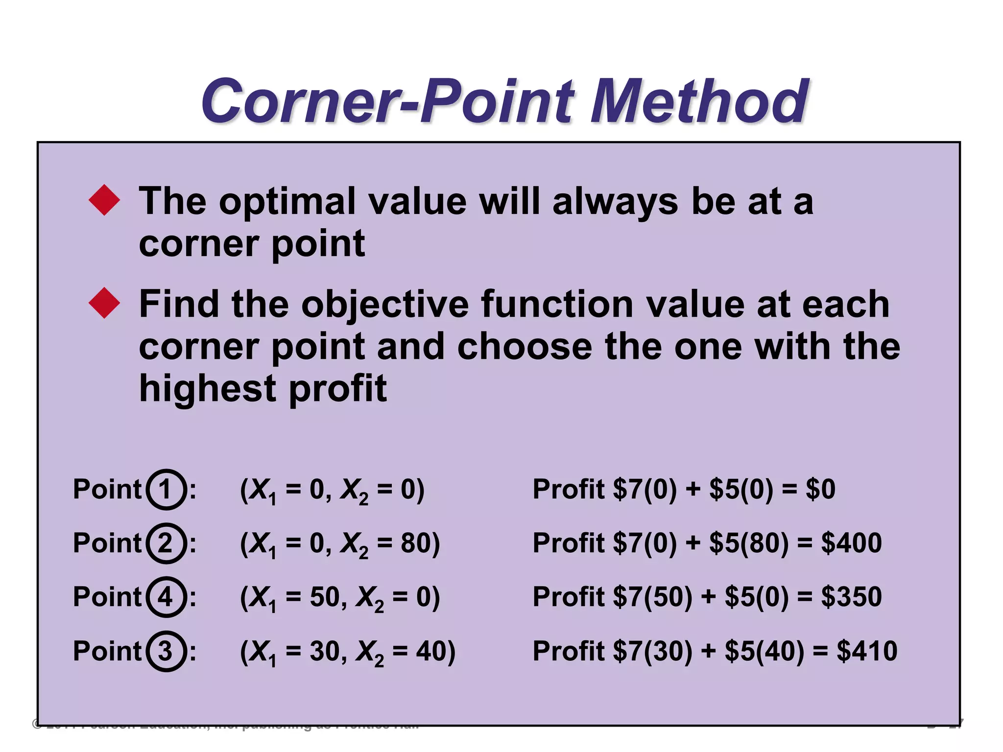 B - 27© 2011 Pearson Education, Inc. publishing as Prentice Hall
Corner-Point Method
 The optimal value will always be at a
corner point
 Find the objective function value at each
corner point and choose the one with the
highest profit
Point 1 : (X1 = 0, X2 = 0) Profit $7(0) + $5(0) = $0
Point 2 : (X1 = 0, X2 = 80) Profit $7(0) + $5(80) = $400
Point 4 : (X1 = 50, X2 = 0) Profit $7(50) + $5(0) = $350
Point 3 : (X1 = 30, X2 = 40) Profit $7(30) + $5(40) = $410
 