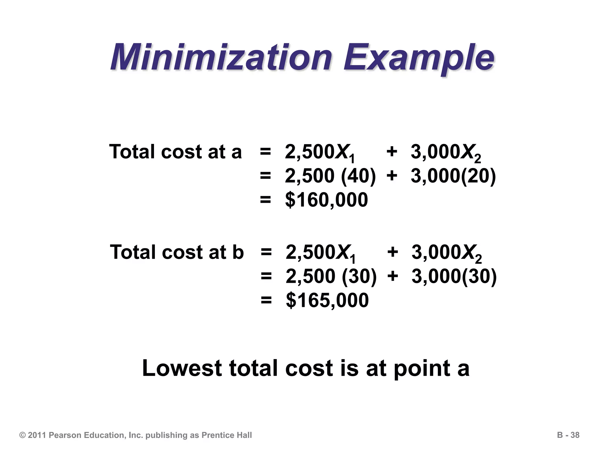B - 38© 2011 Pearson Education, Inc. publishing as Prentice Hall
Minimization Example
Total cost at a = 2,500X1 + 3,000X2
= 2,500 (40) + 3,000(20)
= $160,000
Total cost at b = 2,500X1 + 3,000X2
= 2,500 (30) + 3,000(30)
= $165,000
Lowest total cost is at point a
 