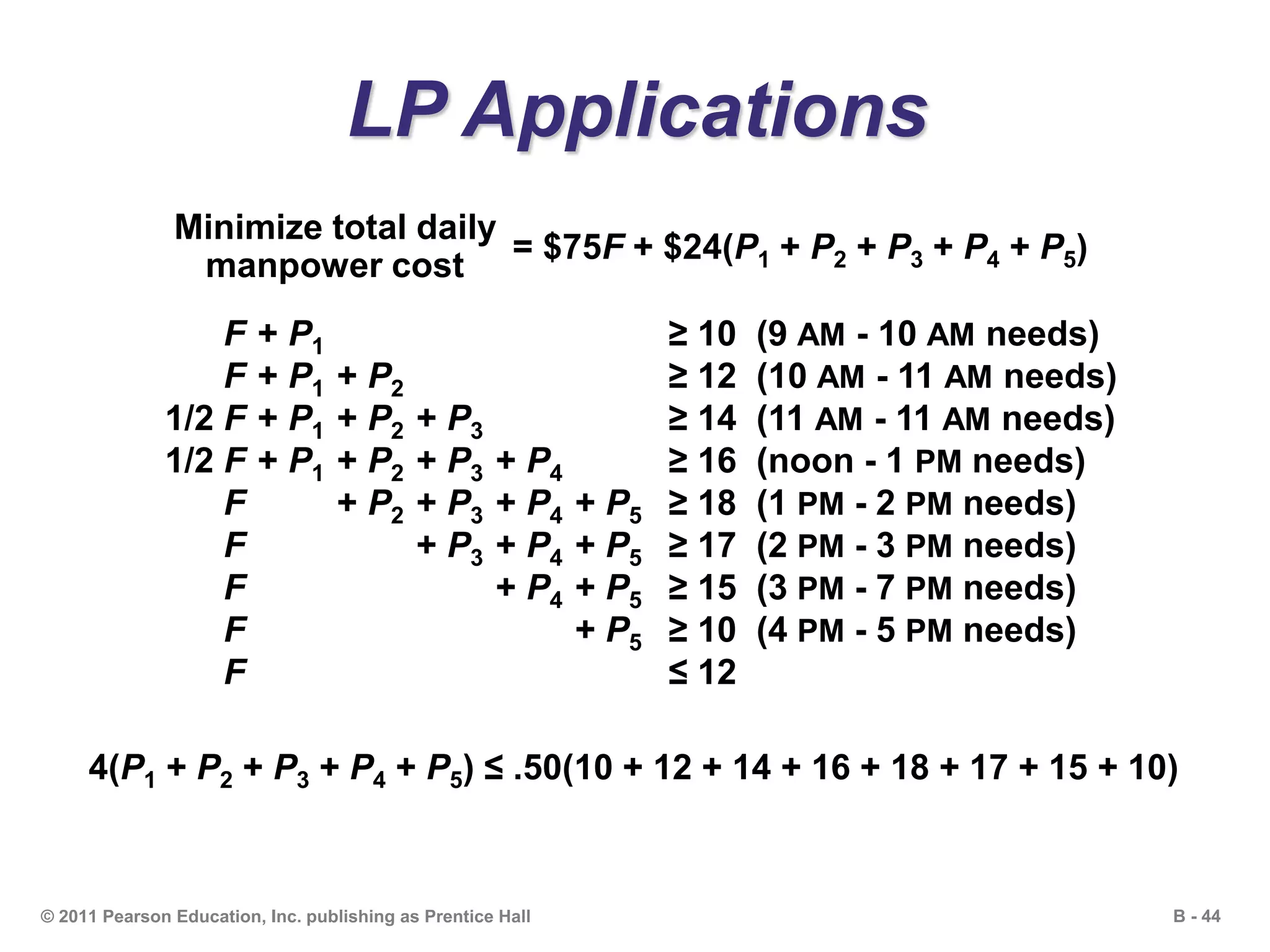B - 44© 2011 Pearson Education, Inc. publishing as Prentice Hall
LP Applications
= $75F + $24(P1 + P2 + P3 + P4 + P5)
Minimize total daily
manpower cost
F + P1 ≥ 10 (9 AM - 10 AM needs)
F + P1 + P2 ≥ 12 (10 AM - 11 AM needs)
1/2 F + P1 + P2 + P3 ≥ 14 (11 AM - 11 AM needs)
1/2 F + P1 + P2 + P3 + P4 ≥ 16 (noon - 1 PM needs)
F + P2 + P3 + P4 + P5 ≥ 18 (1 PM - 2 PM needs)
F + P3 + P4 + P5 ≥ 17 (2 PM - 3 PM needs)
F + P4 + P5 ≥ 15 (3 PM - 7 PM needs)
F + P5 ≥ 10 (4 PM - 5 PM needs)
F ≤ 12
4(P1 + P2 + P3 + P4 + P5) ≤ .50(10 + 12 + 14 + 16 + 18 + 17 + 15 + 10)
 
