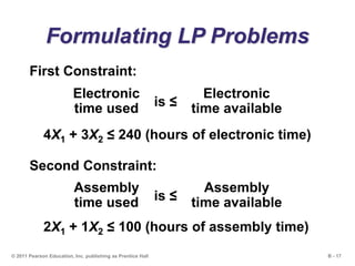 B - 17© 2011 Pearson Education, Inc. publishing as Prentice Hall
Formulating LP Problems
Second Constraint:
2X1 + 1X2 ≤ 100 (hours of assembly time)
Assembly
time available
Assembly
time used is ≤
First Constraint:
4X1 + 3X2 ≤ 240 (hours of electronic time)
Electronic
time available
Electronic
time used is ≤
 