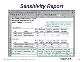 B - 29© 2011 Pearson Education, Inc. publishing as Prentice Hall
Sensitivity Report
Program B.1
 
