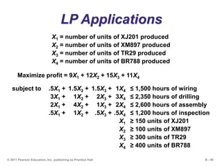 B - 40© 2011 Pearson Education, Inc. publishing as Prentice Hall
LP Applications
X1 = number of units of XJ201 produced
X2 = number of units of XM897 produced
X3 = number of units of TR29 produced
X4 = number of units of BR788 produced
Maximize profit = 9X1 + 12X2 + 15X3 + 11X4
subject to .5X1 + 1.5X2 + 1.5X3 + 1X4 ≤ 1,500 hours of wiring
3X1 + 1X2 + 2X3 + 3X4 ≤ 2,350 hours of drilling
2X1 + 4X2 + 1X3 + 2X4 ≤ 2,600 hours of assembly
.5X1 + 1X2 + .5X3 + .5X4 ≤ 1,200 hours of inspection
X1 ≥ 150 units of XJ201
X2 ≥ 100 units of XM897
X3 ≥ 300 units of TR29
X4 ≥ 400 units of BR788
 