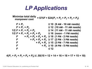 B - 44© 2011 Pearson Education, Inc. publishing as Prentice Hall
LP Applications
= $75F + $24(P1 + P2 + P3 + P4 + P5)
Minimize total daily
manpower cost
F + P1 ≥ 10 (9 AM - 10 AM needs)
F + P1 + P2 ≥ 12 (10 AM - 11 AM needs)
1/2 F + P1 + P2 + P3 ≥ 14 (11 AM - 11 AM needs)
1/2 F + P1 + P2 + P3 + P4 ≥ 16 (noon - 1 PM needs)
F + P2 + P3 + P4 + P5 ≥ 18 (1 PM - 2 PM needs)
F + P3 + P4 + P5 ≥ 17 (2 PM - 3 PM needs)
F + P4 + P5 ≥ 15 (3 PM - 7 PM needs)
F + P5 ≥ 10 (4 PM - 5 PM needs)
F ≤ 12
4(P1 + P2 + P3 + P4 + P5) ≤ .50(10 + 12 + 14 + 16 + 18 + 17 + 15 + 10)
 