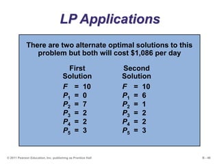 B - 46© 2011 Pearson Education, Inc. publishing as Prentice Hall
LP Applications
There are two alternate optimal solutions to this
problem but both will cost $1,086 per day
F = 10 F = 10
P1 = 0 P1 = 6
P2 = 7 P2 = 1
P3 = 2 P3 = 2
P4 = 2 P4 = 2
P5 = 3 P5 = 3
First Second
Solution Solution
 