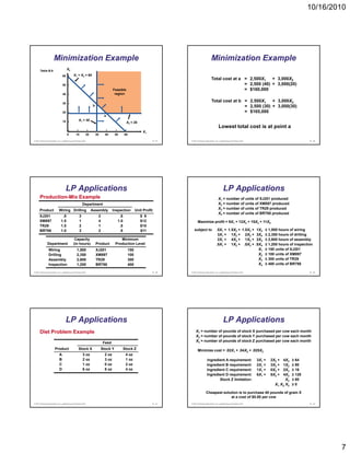 10/16/2010




                      Minimization Example                                                                                                     Minimization Example
      Table B.9
                                    X2
                                60 –        X1 + X2 = 60
                                                                                                                                               Total cost at a = 2,500X1 + 3,000X2
                                50 –                                                                                                                           = 2,500 (40) + 3,000(20)
                                                                                     Feasible                                                                  = $160,000
                                40 –                                                    g
                                                                                      region

                                30 –
                                                                                                                                               Total cost at b = 2,500X1 + 3,000X2
                                                                   b                                                                                           = 2,500 (30) + 3,000(30)
                                20 –                                                                                                                           = $165,000
                                                                             a
                                10 –              X1 = 30
                                                                                                X2 = 20
                                                                                                                                                       Lowest total cost is at point a
                                     |
                                     –          |             |         |      |       |      |
                                                                                                           X1
                                     0         10            20        30     40      50     60

© 2011 Pearson Education, Inc. publishing as Prentice Hall                                                      B - 37   © 2011 Pearson Education, Inc. publishing as Prentice Hall                                  B - 38




                                   LP Applications                                                                                                          LP Applications
      Production-
      Production-Mix Example                                                                                                                           X1 = number of units of XJ201 produced
                                                       Department                                                                                      X2 = number of units of XM897 produced
      Product               Wiring Drilling                       Assembly           Inspection       Unit Profit                                      X3 = number of units of TR29 produced
                                                                                                                                                       X4 = number of units of BR788 produced
      XJ201                    .5                  3                    2               .5                $ 9
      XM897                   1.5                  1                    4              1.0                $12                  Maximize profit = 9X1 + 12X2 + 15X3 + 11X4
      TR29                    1.5
                              15                   2                    1               .5
                                                                                         5                $15
      BR788                   1.0                  3                    2               .5                $11               subject to               .5X1 + 1.5X2 + 1.5X3 + 1X4           ≤ 1,500 hours of wiring
                                                                                                                                                      3X1 + 1X2 + 2X3 + 3X4               ≤ 2,350 hours of drilling
                                             Capacity                                    Minimum                                                      2X1 + 4X2 + 1X3 + 2X4               ≤ 2,600 hours of assembly
              Department                    (in hours)                 Product        Production Level                                               .5X1 + 1X2 + .5X3 + .5X4             ≤ 1,200 hours of inspection
                Wiring                          1,500                  XJ201                    150                                                                          X1           ≥ 150 units of XJ201
                Drilling                        2,350                  XM897                    100                                                                          X2           ≥ 100 units of XM897
                Assembly                        2,600                  TR29                     300                                                                          X3           ≥ 300 units of TR29
                Inspection                      1,200                  BR788                    400                                                                          X4           ≥ 400 units of BR788

© 2011 Pearson Education, Inc. publishing as Prentice Hall                                                      B - 39   © 2011 Pearson Education, Inc. publishing as Prentice Hall                                  B - 40




                                   LP Applications                                                                                                          LP Applications
      Diet Problem Example                                                                                                   X1 = number of pounds of stock X purchased per cow each month
                                                                                                                             X2 = number of pounds of stock Y purchased per cow each month
                                                                            Feed                                             X3 = number of pounds of stock Z purchased per cow each month

                       Product                    Stock X                   Stock Y          Stock Z                           Minimize cost = .02X1 + .04X2 + .025X3
                            A                          3 oz                   2 oz            4 oz
                            B                          2 oz                   3 oz            1 oz                                        Ingredient A requirement:                   3X1 +   2X2 +  4X3     ≥ 64
                            C                          1 oz                   0 oz            2 oz                                        Ingredient B requirement:                   2X1 +   3X2 +  1X3     ≥ 80
                            D                          6 oz                   8 oz            4 oz                                        Ingredient C requirement:                   1X1 +   0X2 +  2X3     ≥ 16
                                                                                                                                          Ingredient D requirement:                   6X1 +   8X2 +  4X3     ≥ 128
                                                                                                                                                 Stock Z limitation:                                    X3   ≤ 80
                                                                                                                                                                                                X1, X2, X3   ≥0

                                                                                                                                         Cheapest solution is to purchase 40 pounds of grain X
                                                                                                                                                      at a cost of $0.80 per cow
© 2011 Pearson Education, Inc. publishing as Prentice Hall                                                      B - 41   © 2011 Pearson Education, Inc. publishing as Prentice Hall                                  B - 42




                                                                                                                                                                                                                              7
 