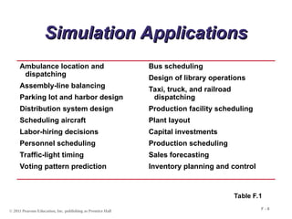 © 2011 Pearson Education, Inc. publishing as Prentice Hall
F - 6
Simulation Applications
Simulation Applications
Ambulance location and
dispatching
Assembly-line balancing
Parking lot and harbor design
Distribution system design
Scheduling aircraft
Labor-hiring decisions
Personnel scheduling
Traffic-light timing
Voting pattern prediction
Bus scheduling
Design of library operations
Taxi, truck, and railroad
dispatching
Production facility scheduling
Plant layout
Capital investments
Production scheduling
Sales forecasting
Inventory planning and control
Table F.1
 