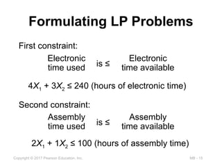 MB - 15
Copyright © 2017 Pearson Education, Inc.
Formulating LP Problems
Second constraint:
2X1 + 1X2 ≤ 100 (hours of assembly time)
Assembly
time available
Assembly
time used is ≤
First constraint:
4X1 + 3X2 ≤ 240 (hours of electronic time)
Electronic
time available
Electronic
time used is ≤
 
