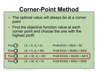 MB - 25
Copyright © 2017 Pearson Education, Inc.
100 –
–
80 –
–
60 –
–
40 –
–
20 –
–
–
| | | | | | | | | | |
0 20 40 60 80 100
Number
of
BlueBerrys
Number of x-pods
X1
X2
Corner-Point Method
Figure B.7
1
2
3
4
► The optimal value will always be at a corner
point
► Find the objective function value at each
corner point and choose the one with the
highest profit
Point 1 : (X1 = 0, X2 = 0) Profit $7(0) + $5(0) = $0
Point 2 : (X1 = 0, X2 = 80) Profit $7(0) + $5(80) = $400
Point 3 : (X1 = 30, X2 = 40) Profit $7(30) + $5(40) = $410
Point 4 : (X1 = 50, X2 = 0) Profit $7(50) + $5(0) = $350
 