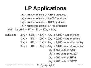 MB - 38
Copyright © 2017 Pearson Education, Inc.
LP Applications
X1 = number of units of XJ201 produced
X2 = number of units of XM897 produced
X3 = number of units of TR29 produced
X4 = number of units of BR788 produced
Maximize profit = 9X1 + 12X2 + 15X3 + 11X4
subject to .5X1 + 1.5X2 + 1.5X3 + 1X4 ≤ 1,500 hours of wiring
3X1 + 1X2 + 2X3 + 3X4 ≤ 2,350 hours of drilling
2X1 + 4X2 + 1X3 + 2X4 ≤ 2,600 hours of assembly
.5X1 + 1X2 + .5X3 + .5X4 ≤ 1,200 hours of inspection
X1 ≥ 150 units of XJ201
X2 ≥ 100 units of XM897
X3 ≥ 200 units of TR29
X4 ≥ 400 units of BR788
X1, X2, X3, X4≥ 0
 