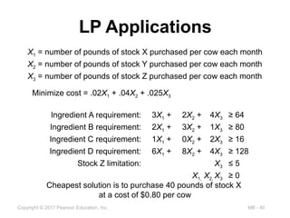 MB - 40
Copyright © 2017 Pearson Education, Inc.
LP Applications
X1 = number of pounds of stock X purchased per cow each month
X2 = number of pounds of stock Y purchased per cow each month
X3 = number of pounds of stock Z purchased per cow each month
Minimize cost = .02X1 + .04X2 + .025X3
Ingredient A requirement: 3X1 + 2X2 + 4X3 ≥ 64
Ingredient B requirement: 2X1 + 3X2 + 1X3 ≥ 80
Ingredient C requirement: 1X1 + 0X2 + 2X3 ≥ 16
Ingredient D requirement: 6X1 + 8X2 + 4X3 ≥ 128
Stock Z limitation: X3 ≤ 5
X1, X2, X3 ≥ 0
Cheapest solution is to purchase 40 pounds of stock X
at a cost of $0.80 per cow
 