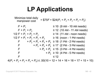 MB - 42
Copyright © 2017 Pearson Education, Inc.
LP Applications
= $75F + $24(P1 + P2 + P3 + P4 + P5)
Minimize total daily
manpower cost
F + P1 ≥ 10 (9 AM - 10 AM needs)
F + P1 + P2 ≥ 12 (10 AM - 11 AM needs)
1/2 F + P1 + P2 + P3 ≥ 14 (11 AM - noon needs)
1/2 F + P1 + P2 + P3 + P4 ≥ 16 (noon - 1 PM needs)
F + P2 + P3 + P4 + P5 ≥ 18 (1 PM - 2 PM needs)
F + P3 + P4 + P5 ≥ 17 (2 PM - 3 PM needs)
F + P4 + P5 ≥ 15 (3 PM - 4 PM needs)
F + P5 ≥ 10 (4 PM - 5 PM needs)
F ≤ 12
4(P1 + P2 + P3 + P4 + P5) ≤ .50(10 + 12 + 14 + 16 + 18 + 17 + 15 + 10)
 