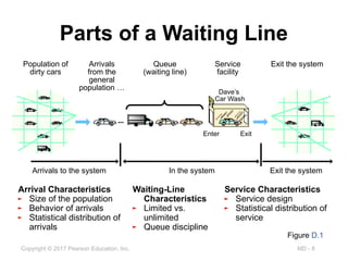 heizer_om12_MD final.pptx Waiting line Models | PPTX