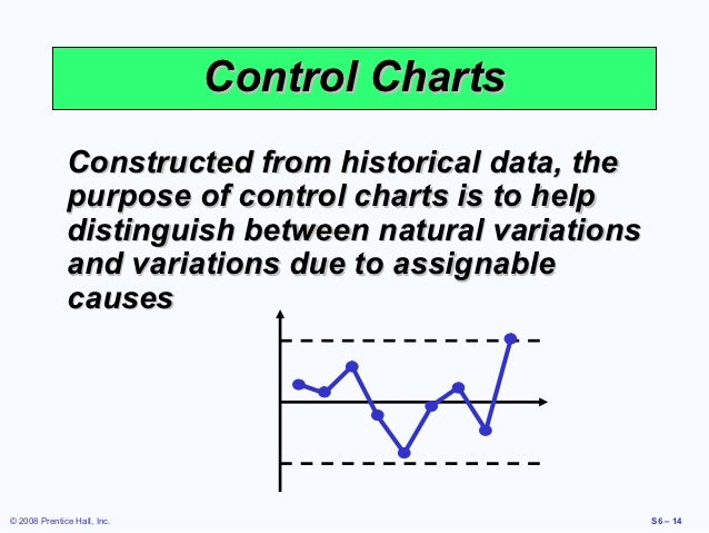 heizer supp 06 the purpose of control charts is to