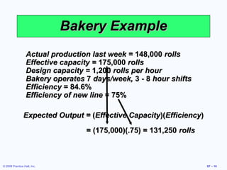Bakery Example
                  Actual production last week = 148,000 rolls
                  Effective capacity = 175,000 rolls
                  Design capacity = 1,200 rolls per hour
                  Bakery operates 7 days/week, 3 - 8 hour shifts
                  Efficiency = 84.6%
                  Efficiency of new line = 75%

                Expected Output = (Effective Capacity)(Efficiency)

                                  = (175,000)(.75) = 131,250 rolls



© 2008 Prentice Hall, Inc.                                           S7 – 16
 