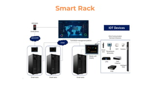 Smart Rack Controller Heizka Smart Rack Monitoring integrates access control | PDF