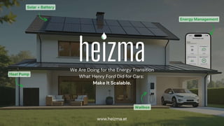 Heizma Fundraising Pitch Deck 2025 Exclusive
